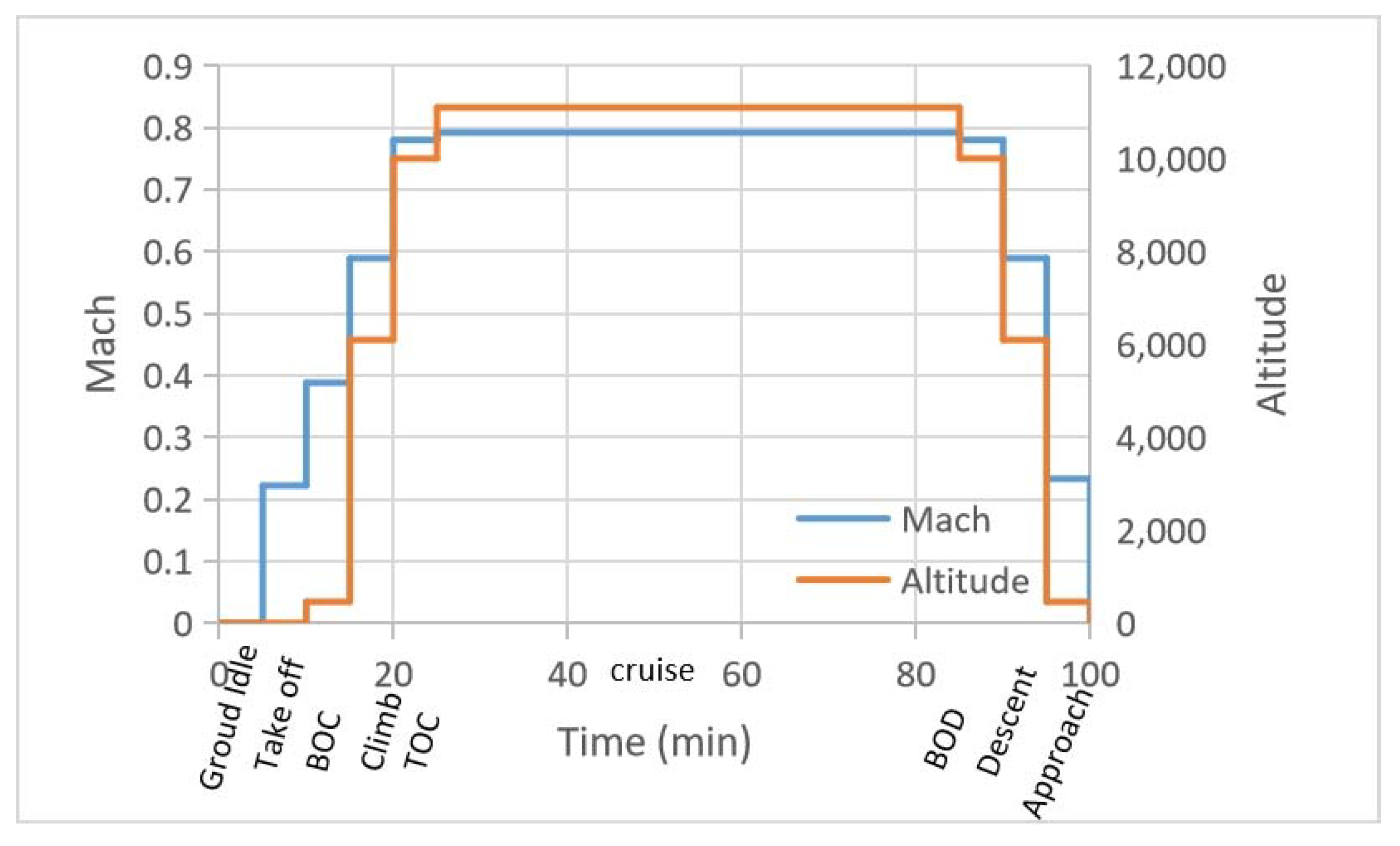 Energies 14 05711 g016