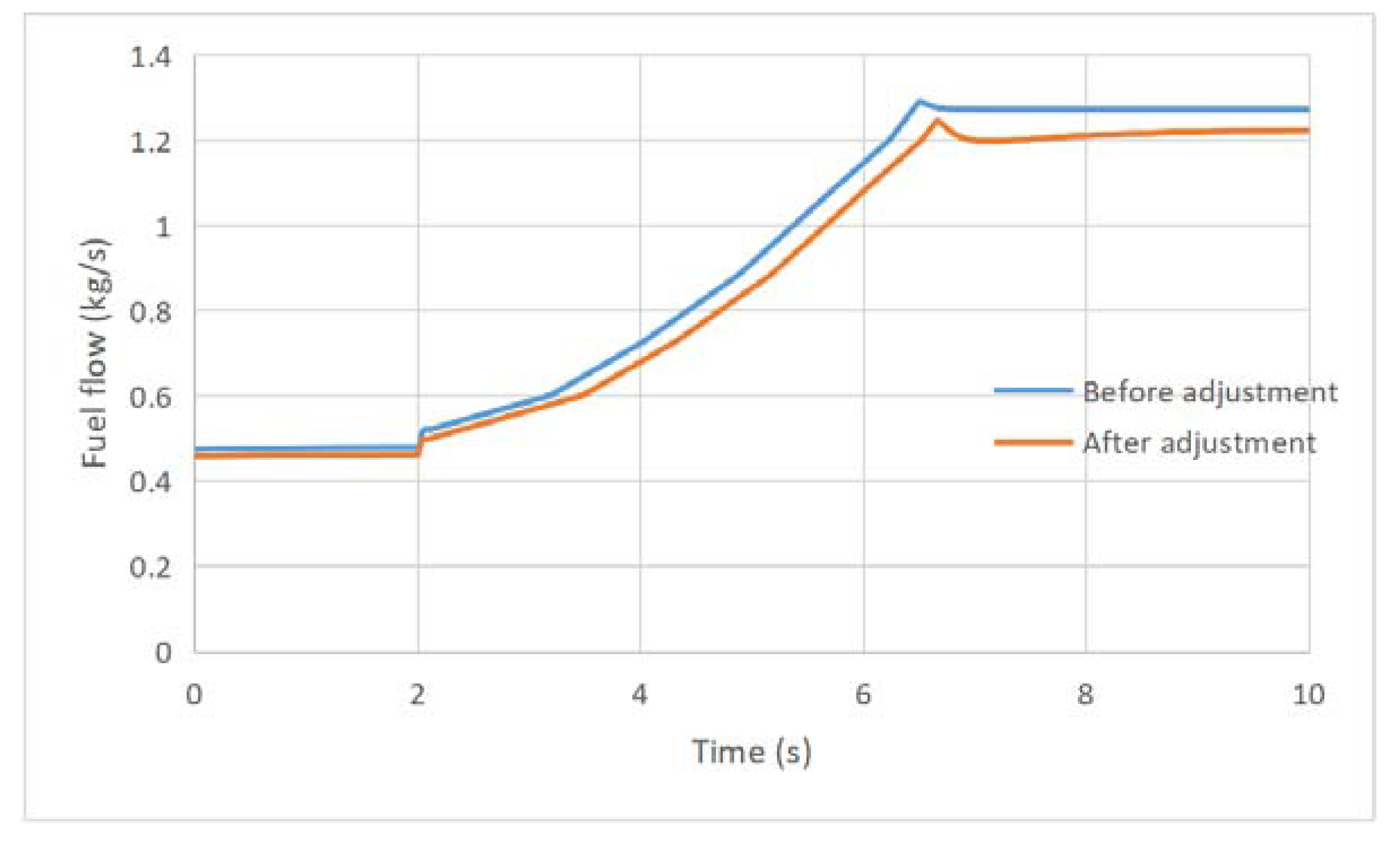 Energies 14 05711 g027