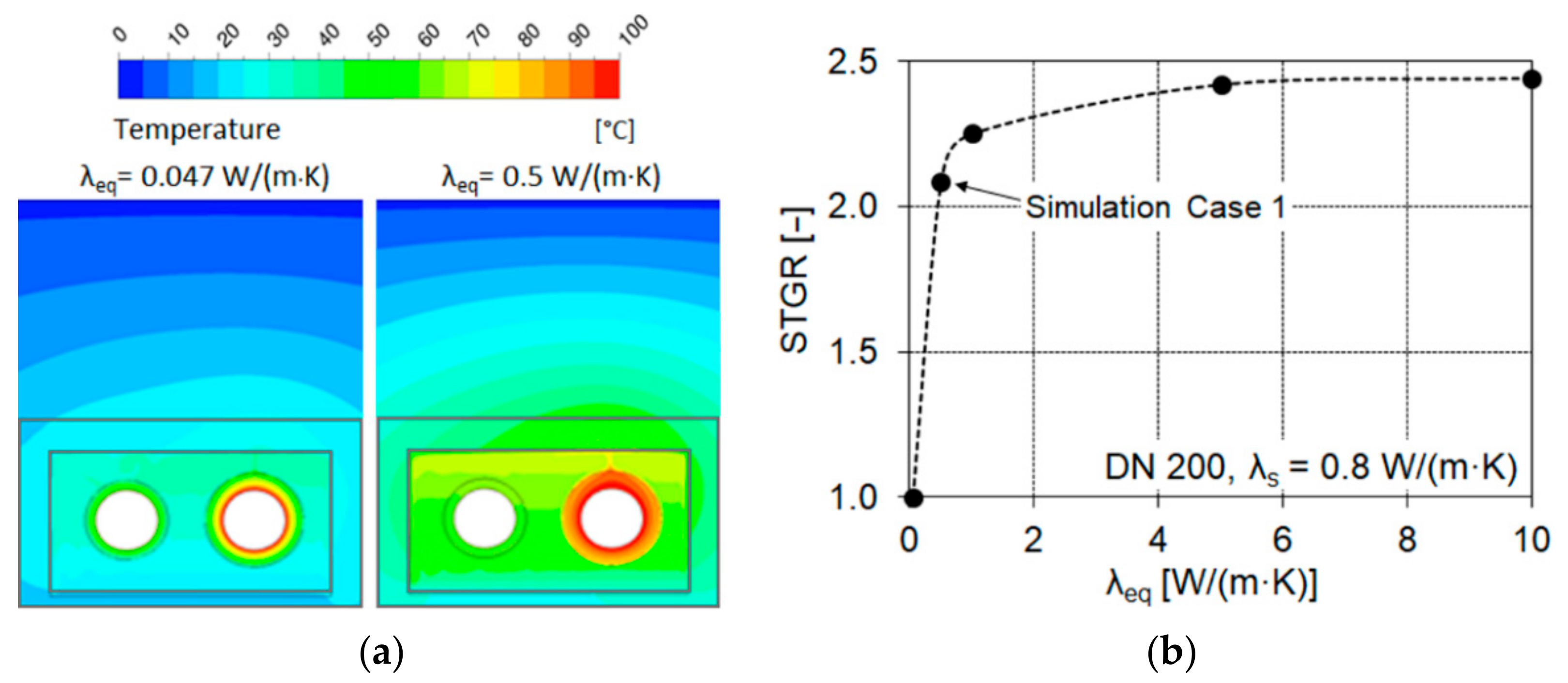 Energies 14 05712 g002
