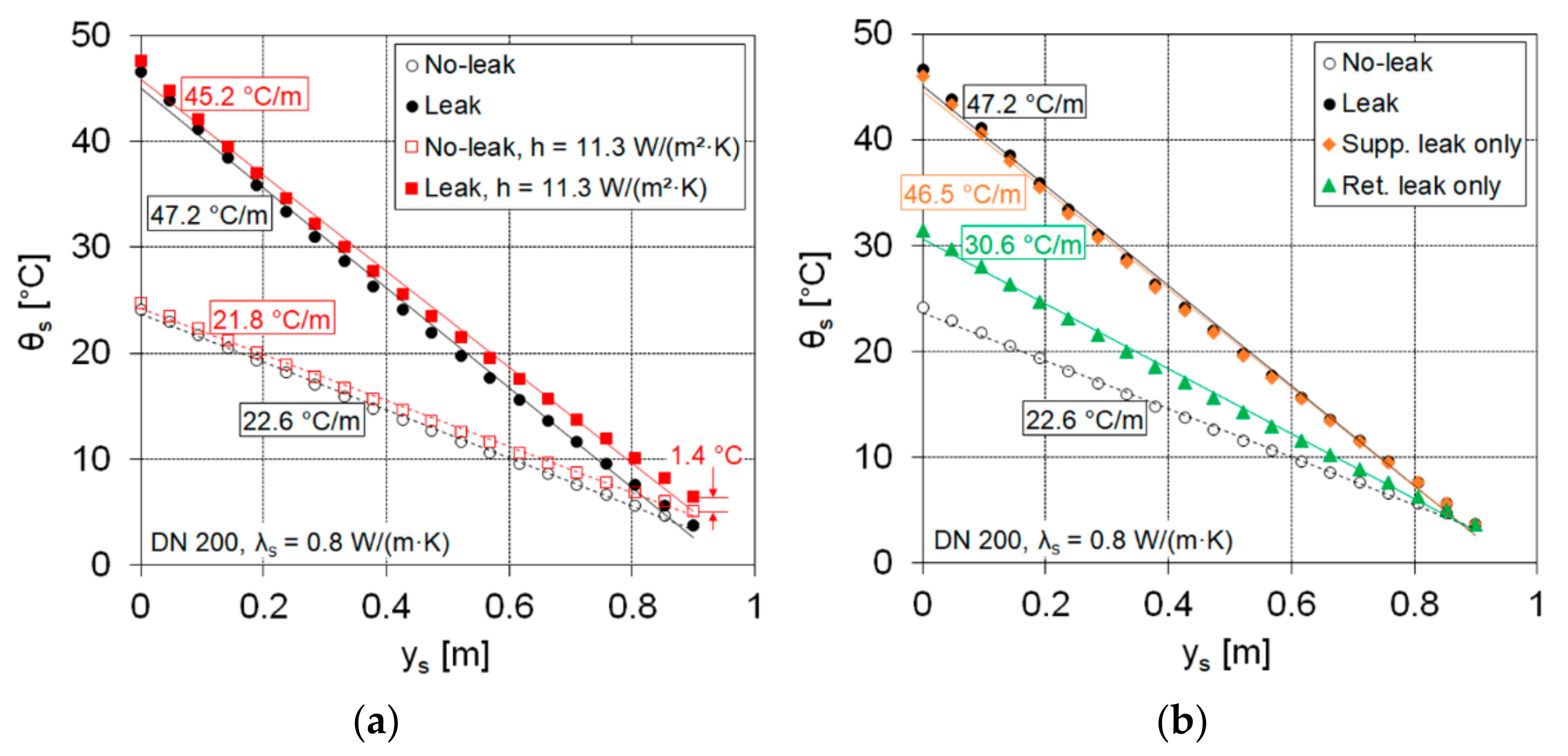Energies 14 05712 g003
