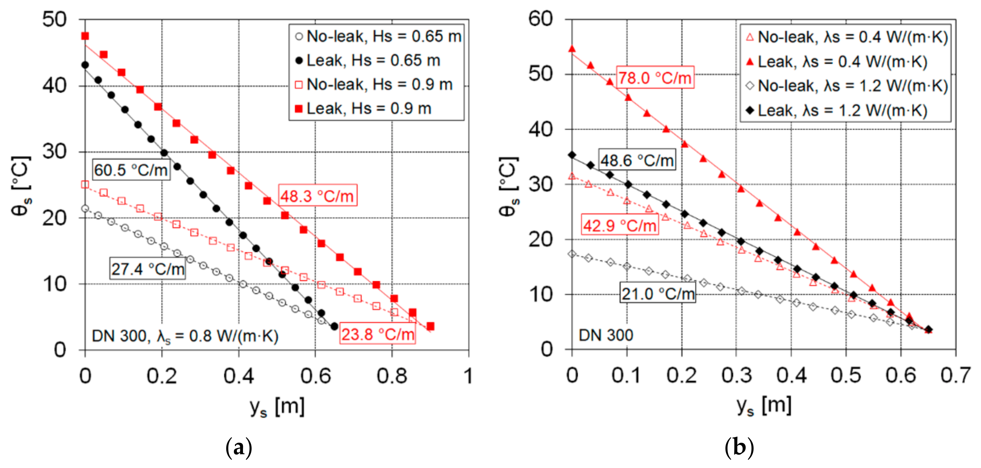 Energies 14 05712 g004