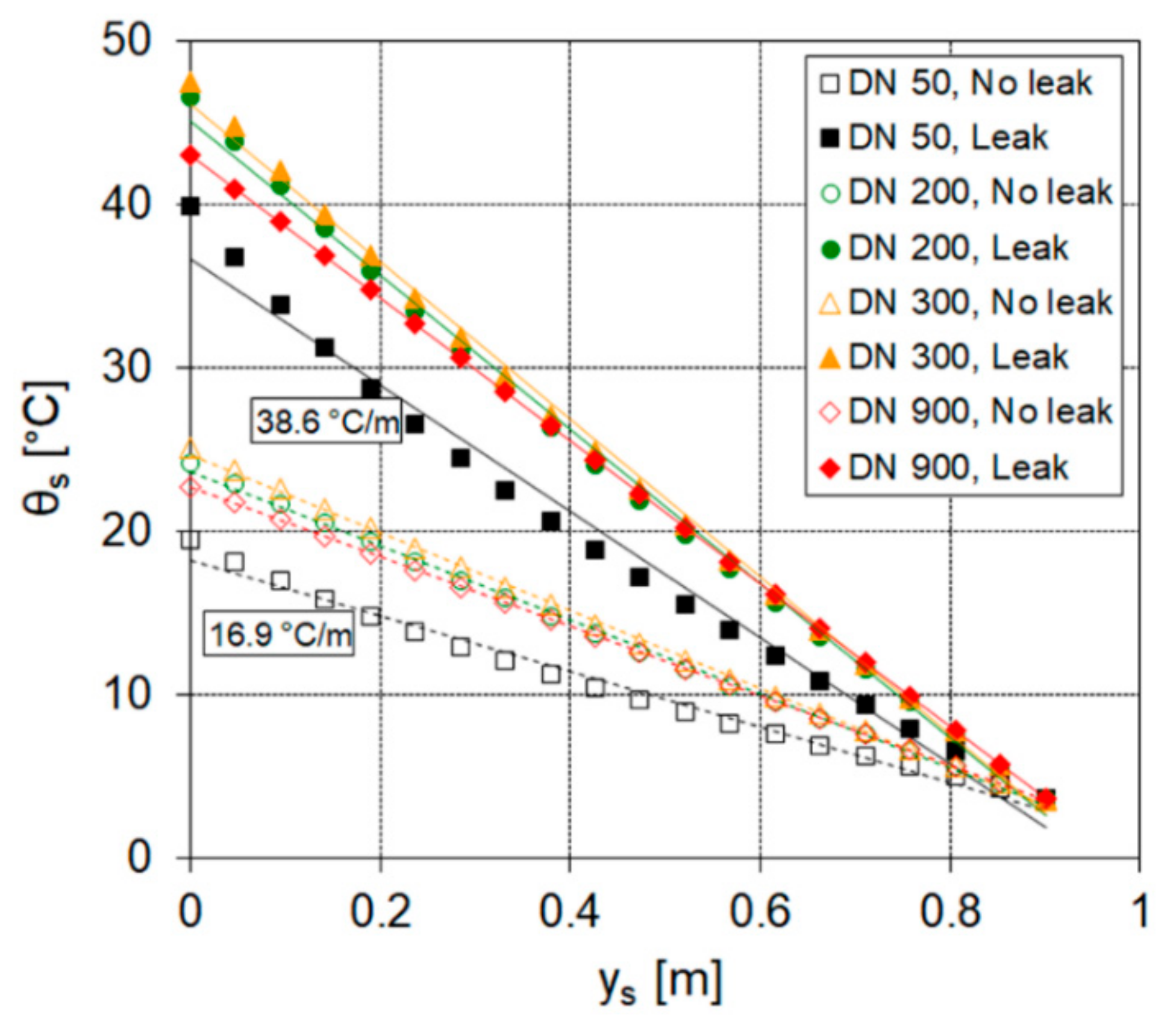 Energies 14 05712 g006