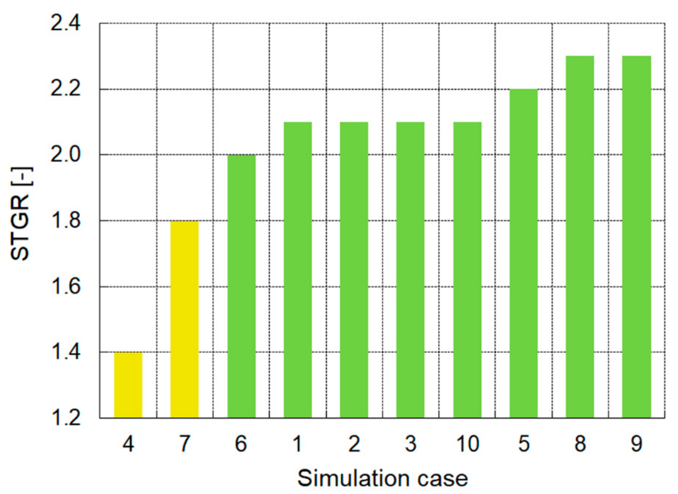 Energies 14 05712 g008