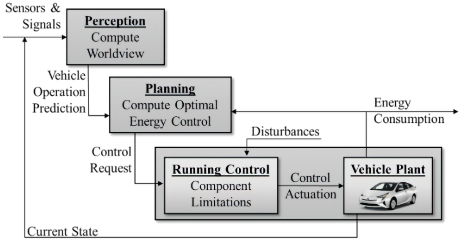 Energies 14 05713 g001