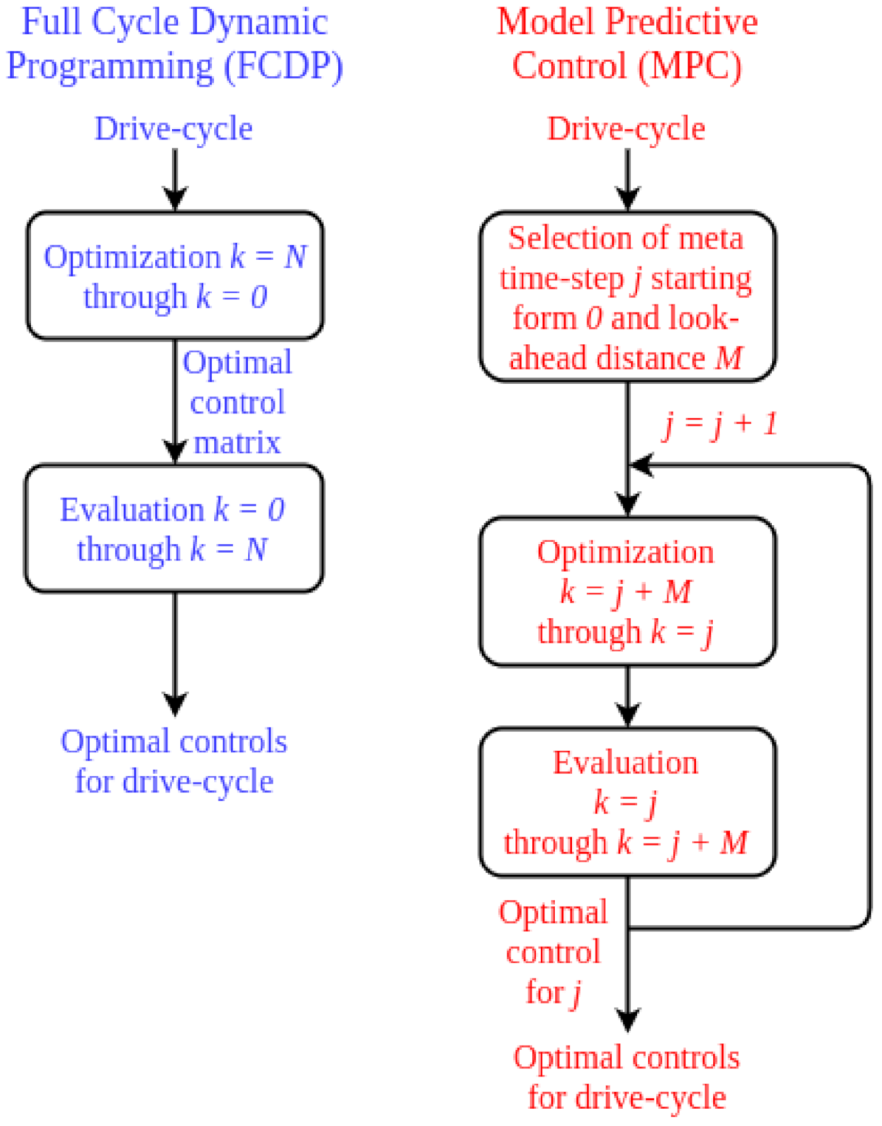 Energies 14 05713 g005