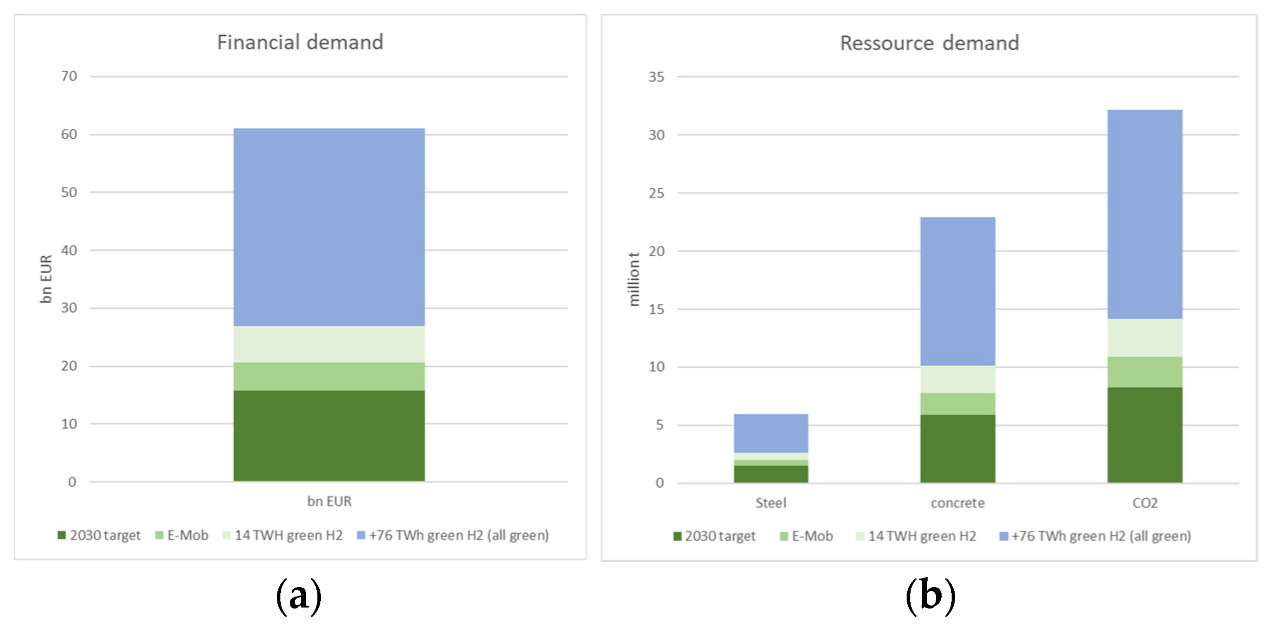Energies 14 05720 g001