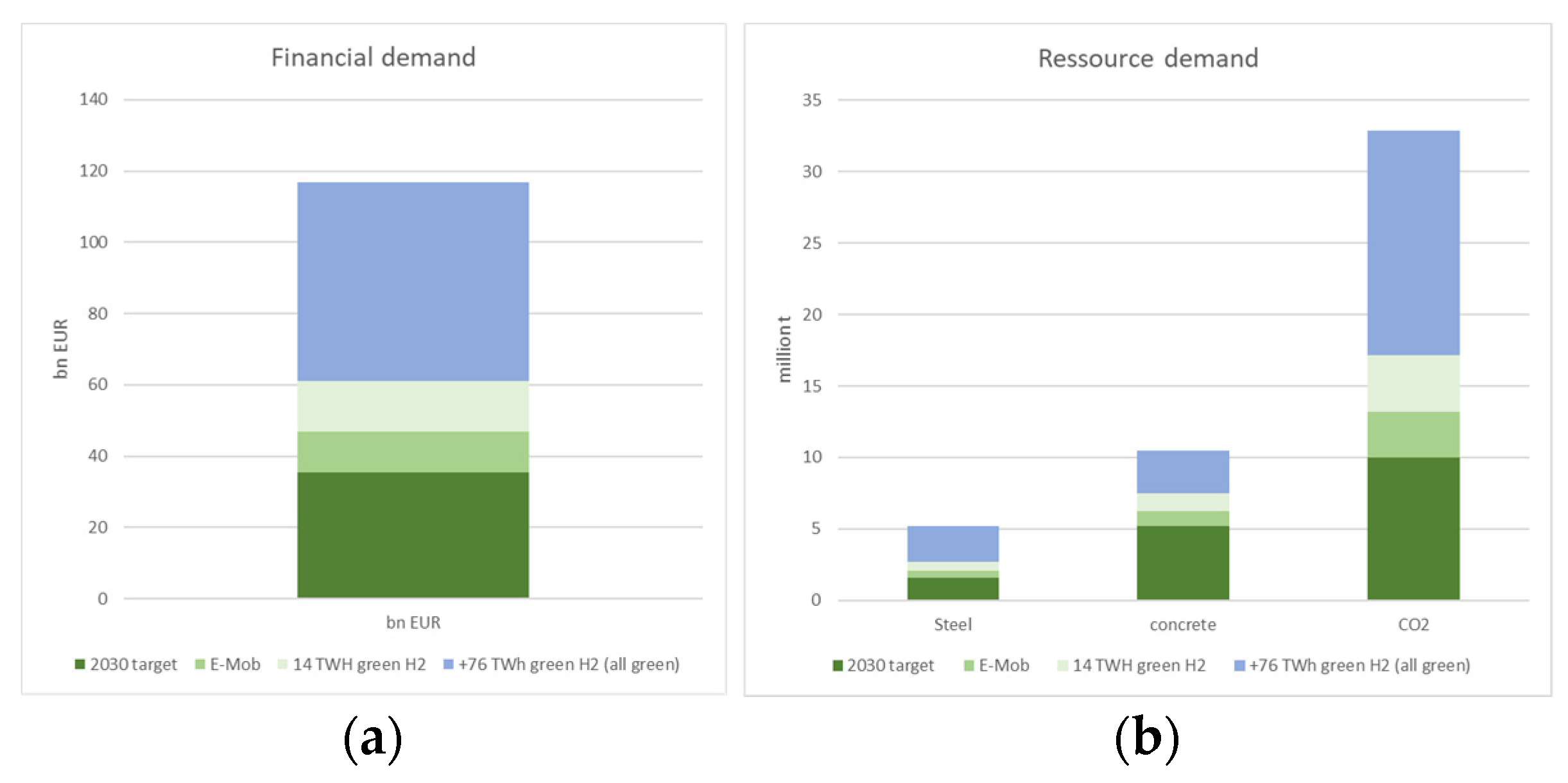 Energies 14 05720 g002