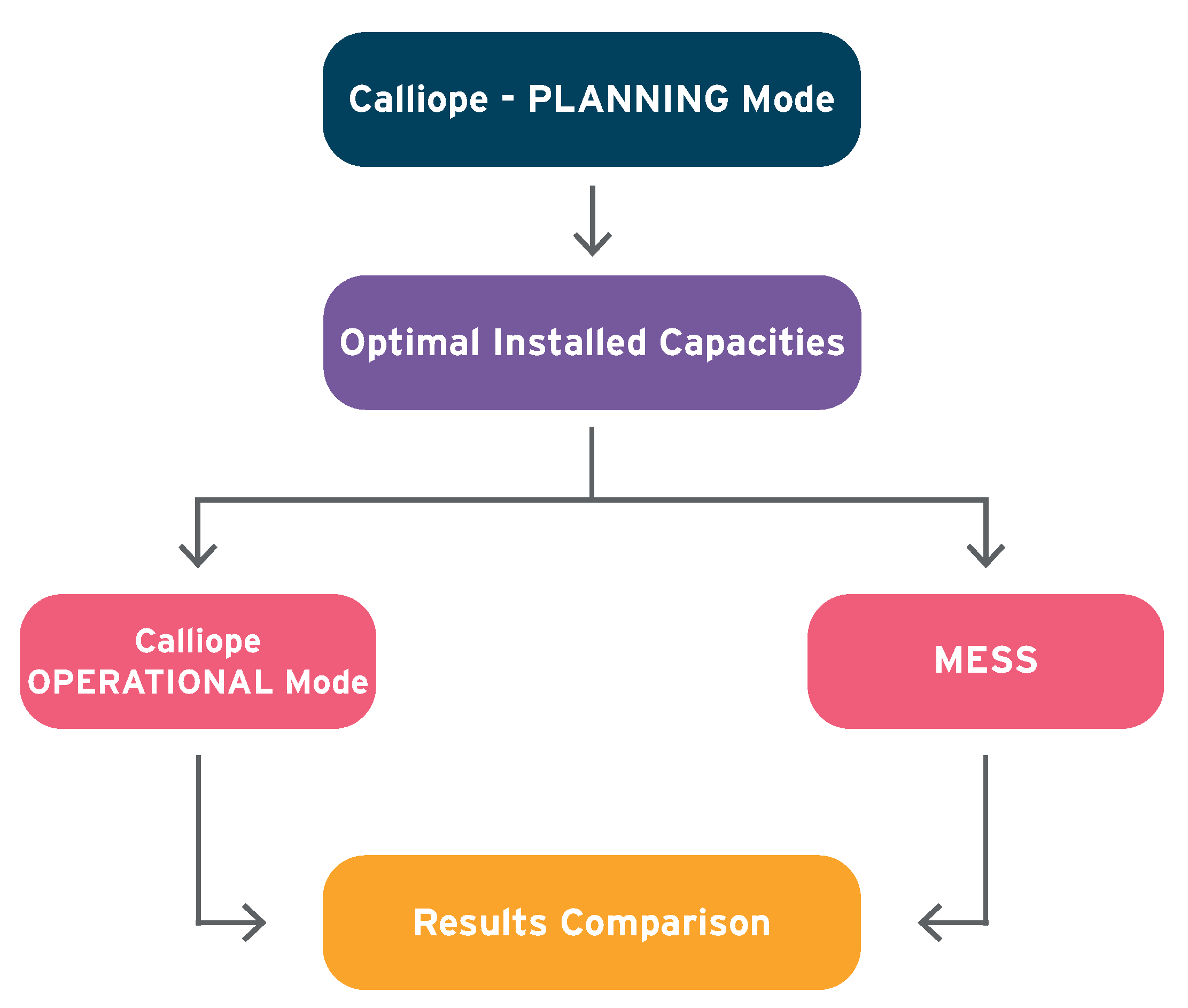 Energies 14 05724 g003