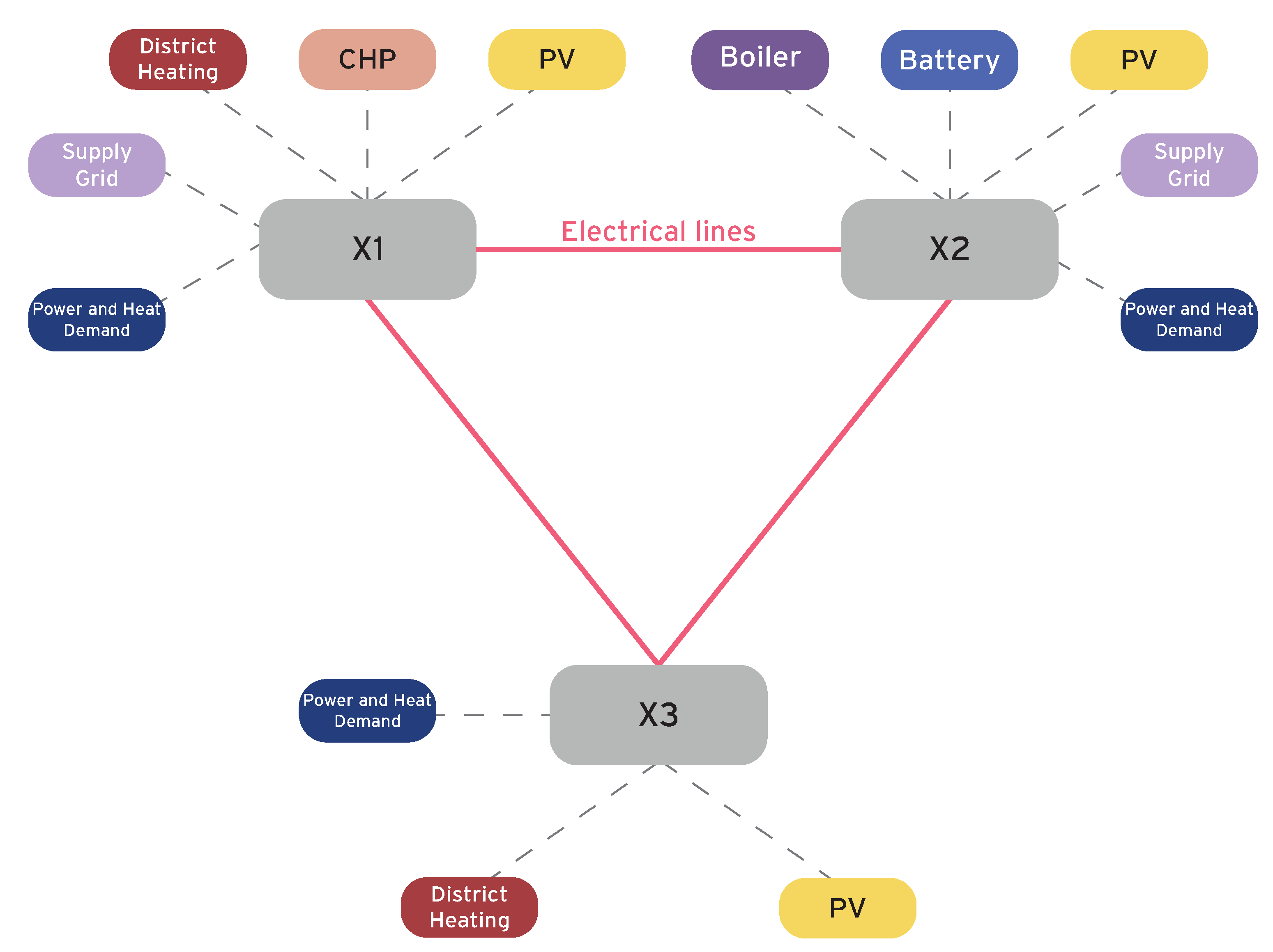 Energies 14 05724 g004
