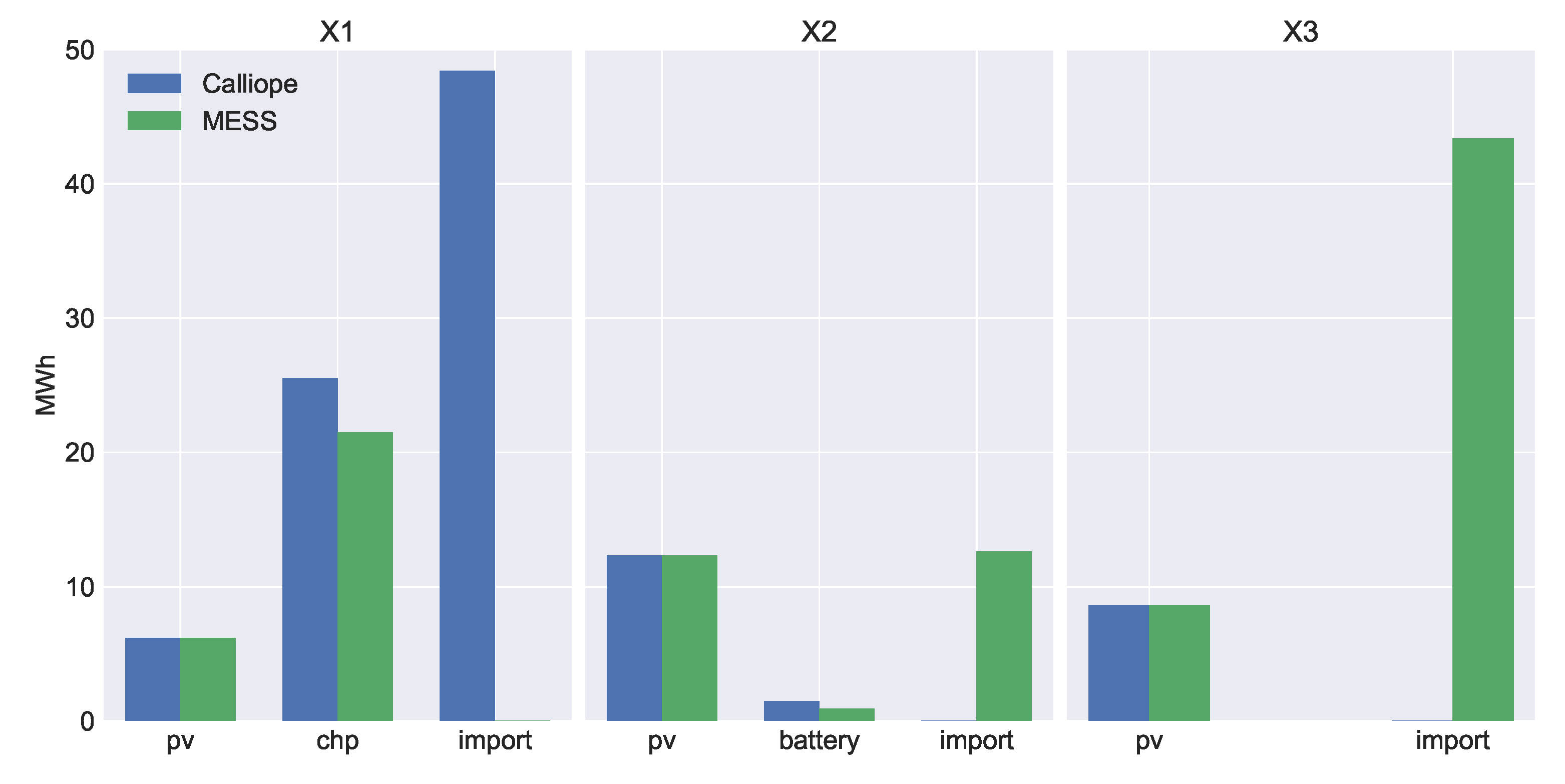 Energies 14 05724 g005