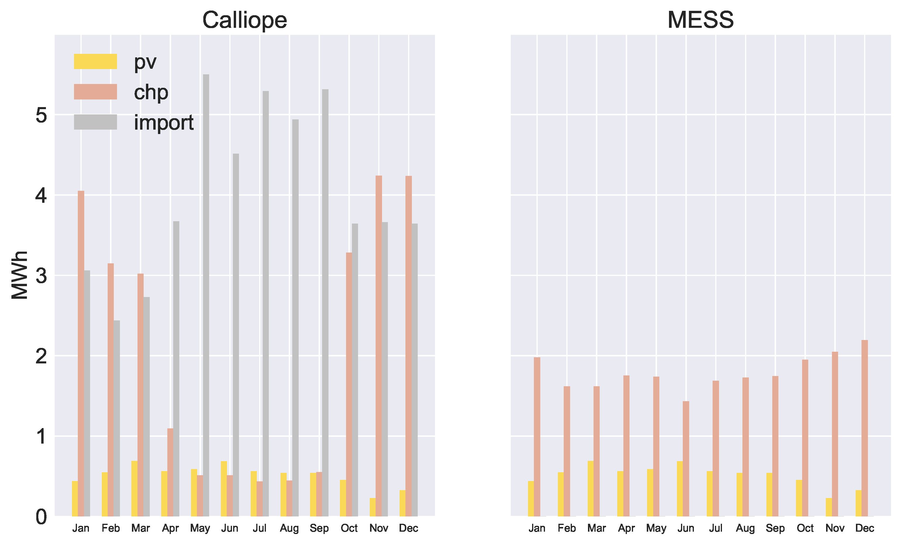 Energies 14 05724 g007