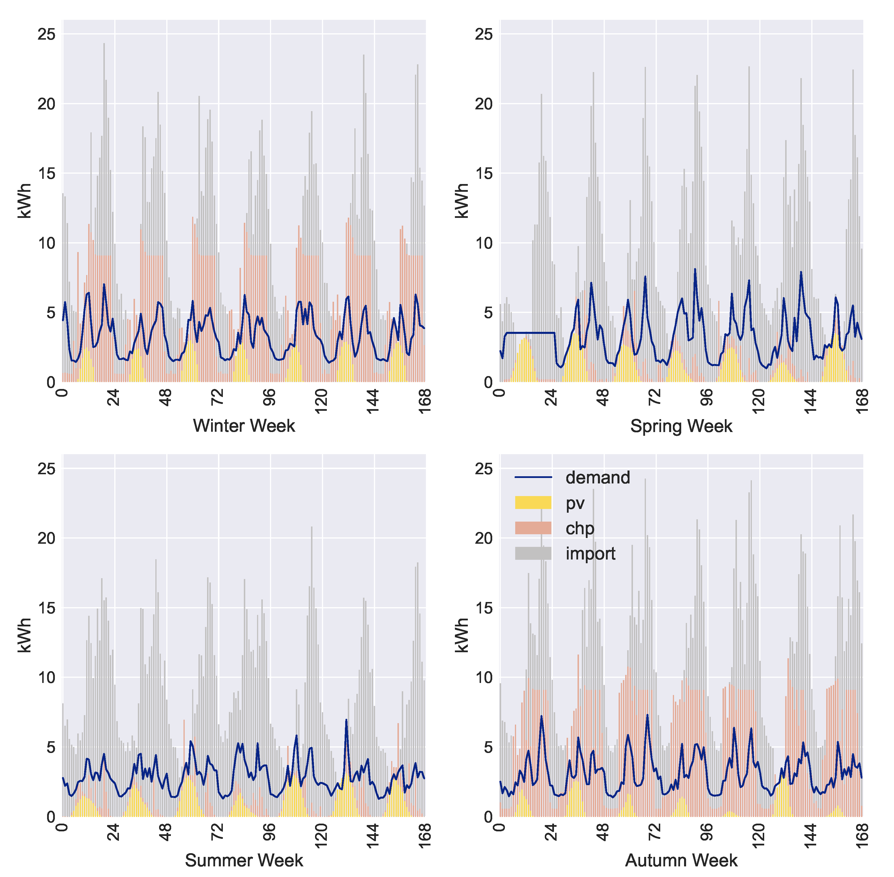 Energies 14 05724 g009