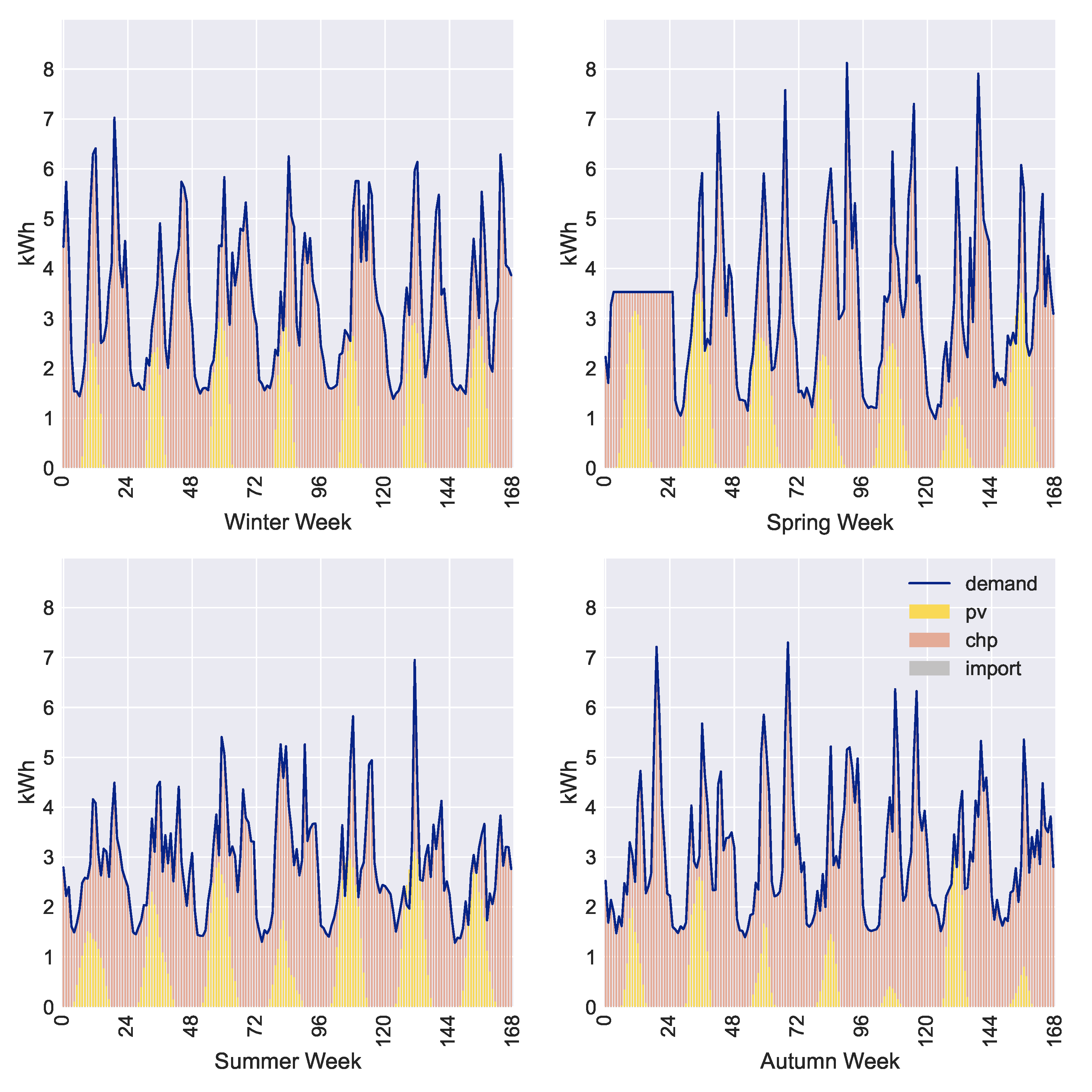 Energies 14 05724 g010
