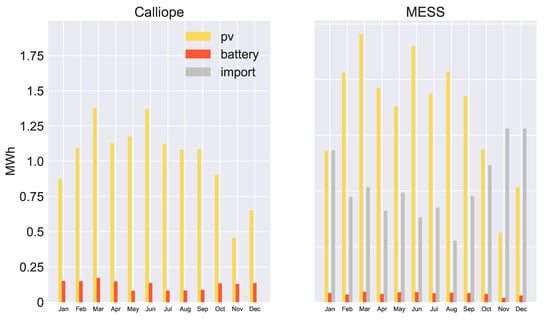 Energies 14 05724 g0a1 550
