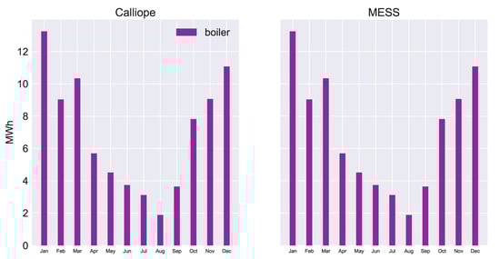 Energies 14 05724 g0a3 550