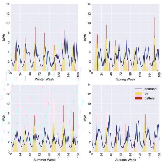 Energies 14 05724 g0a5 550
