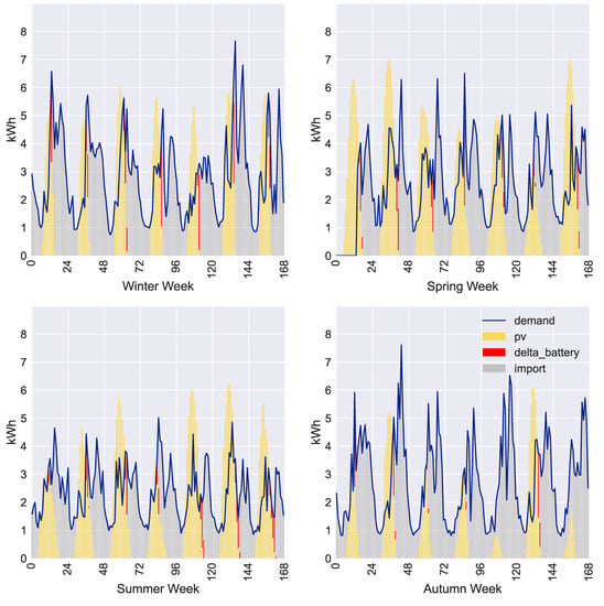 Energies 14 05724 g0a6 550