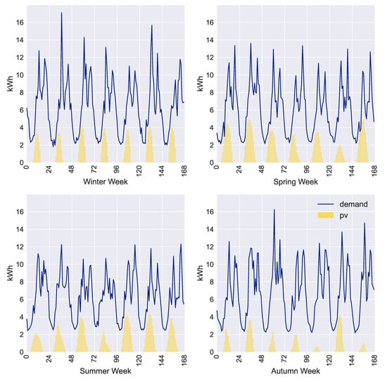 Energies 14 05724 g0a7 550