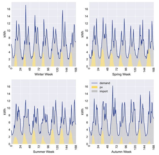 Energies 14 05724 g0a8 550