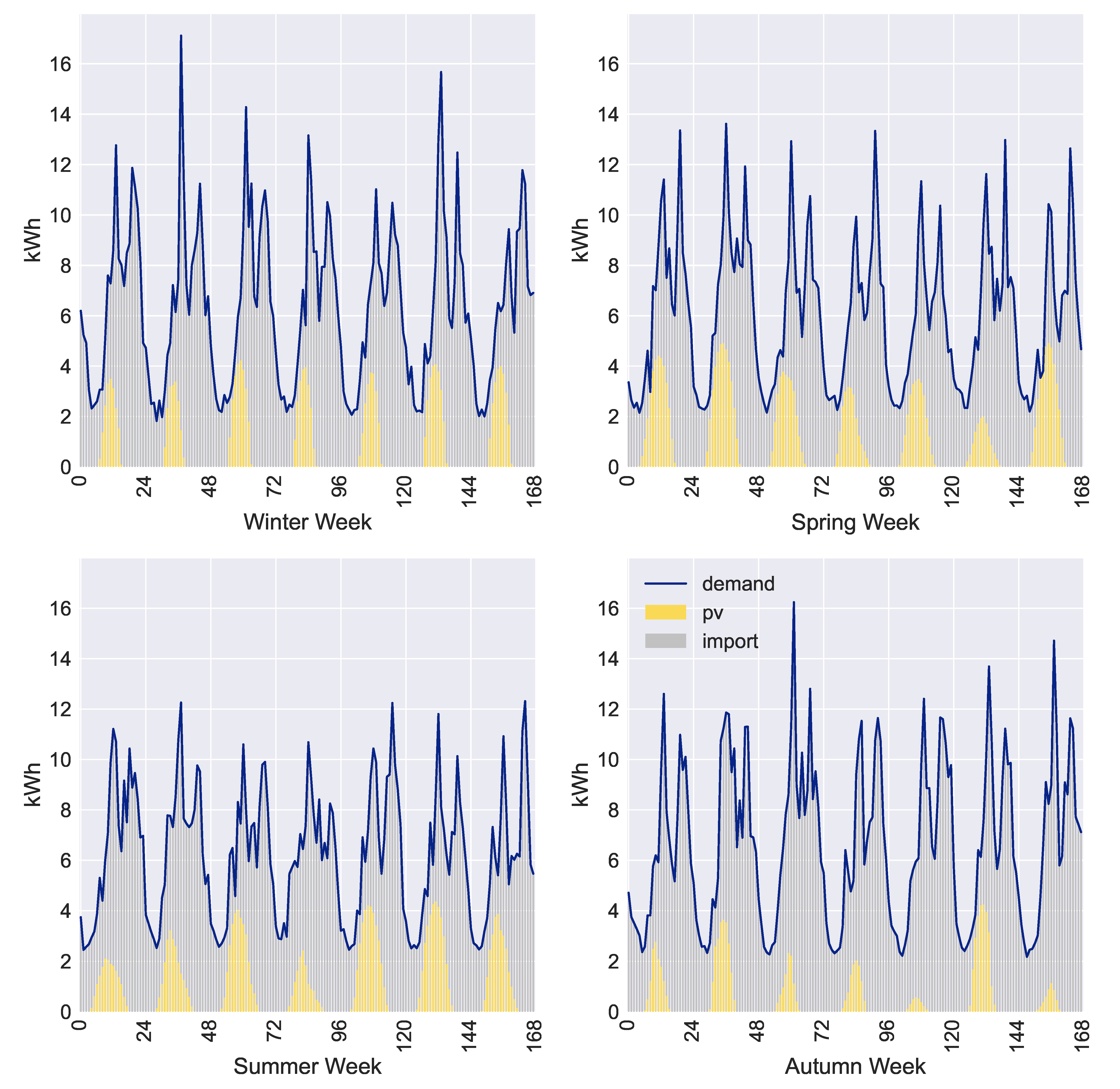 Energies 14 05724 g0a8