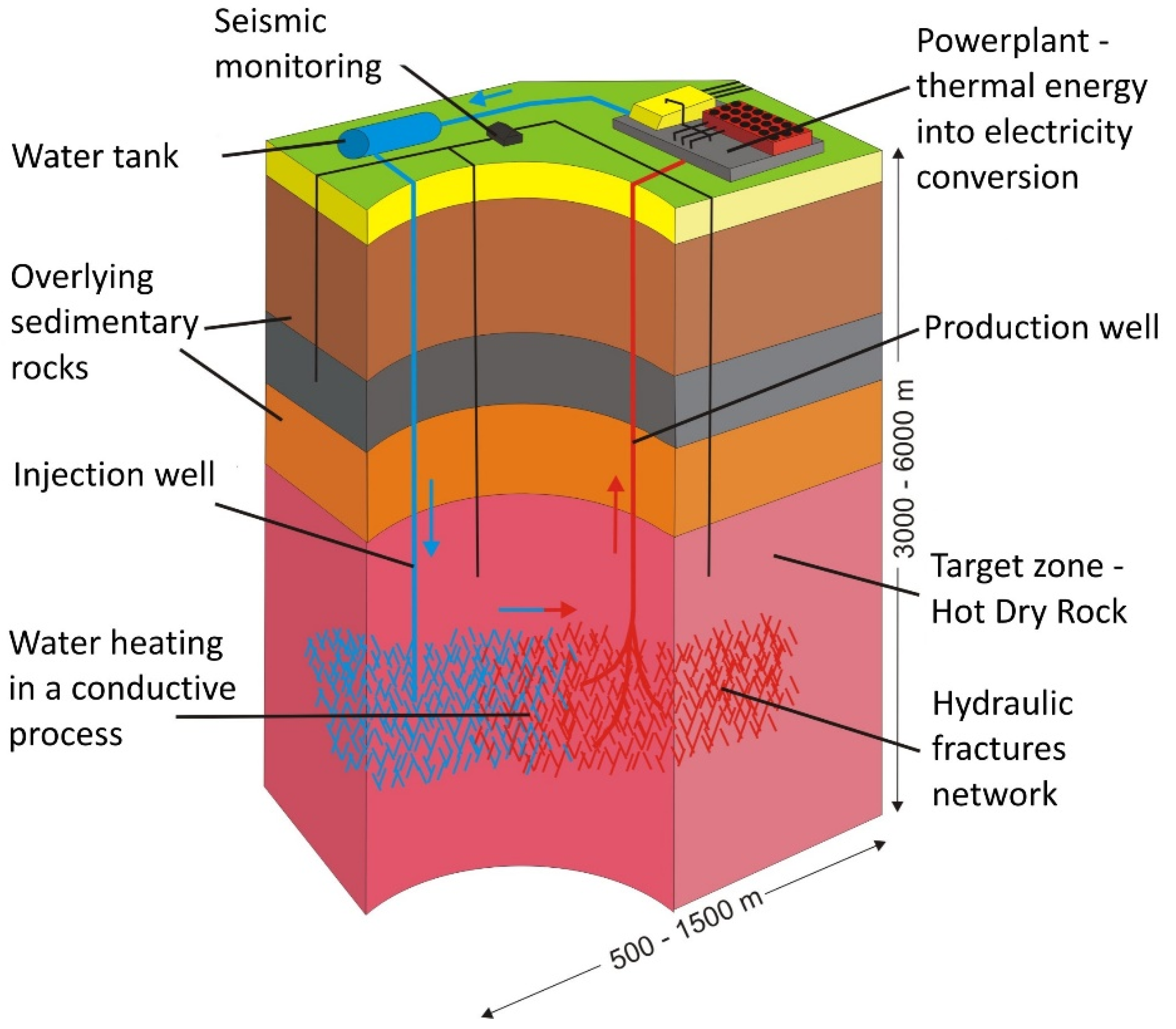 Energies 14 05725 g001