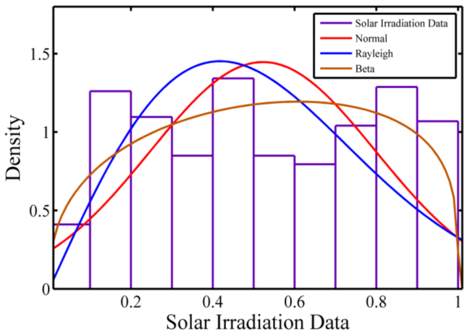 Energies 14 05726 g002