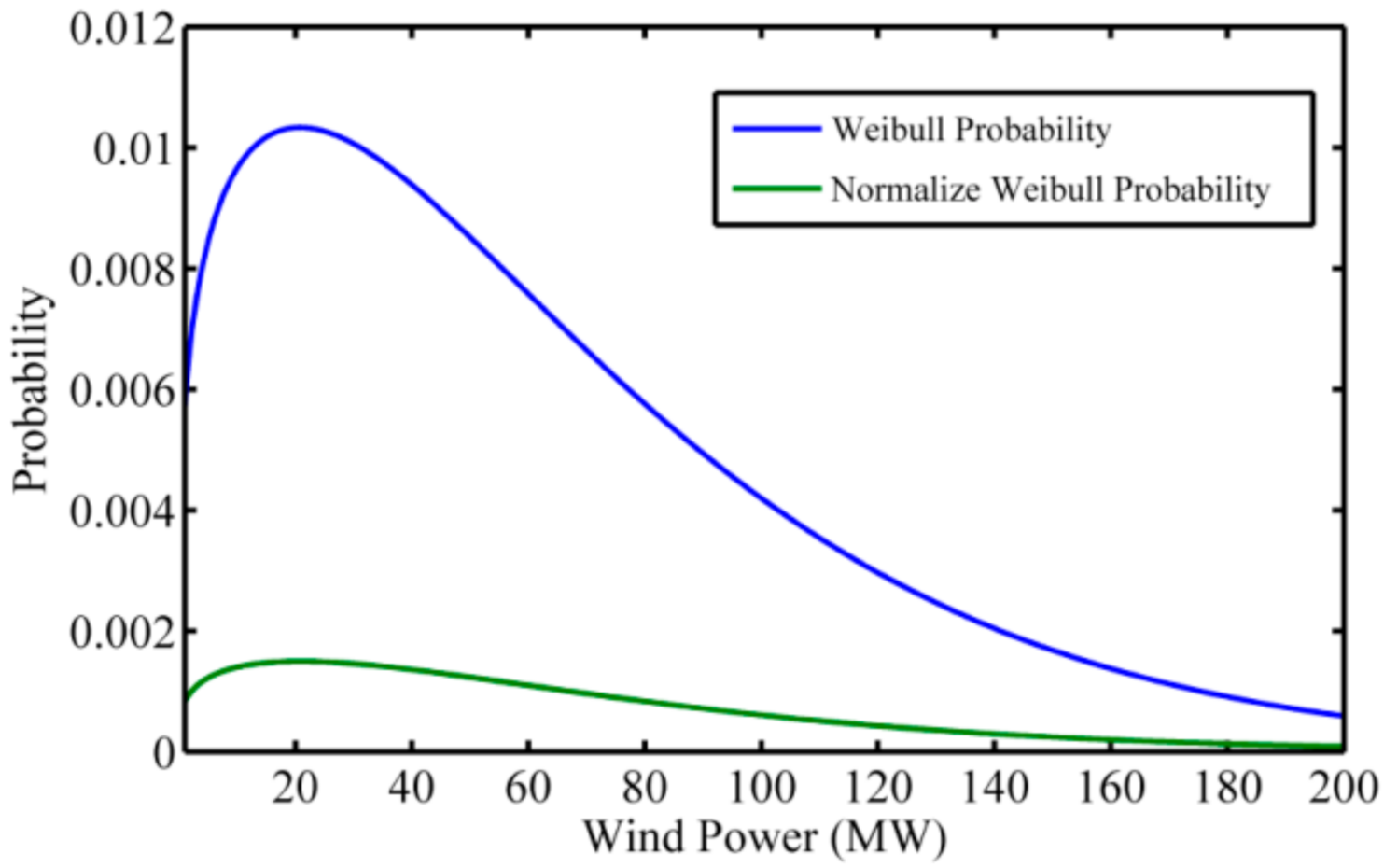 Energies 14 05726 g003