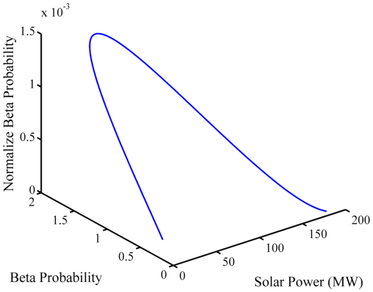 Energies 14 05726 g004