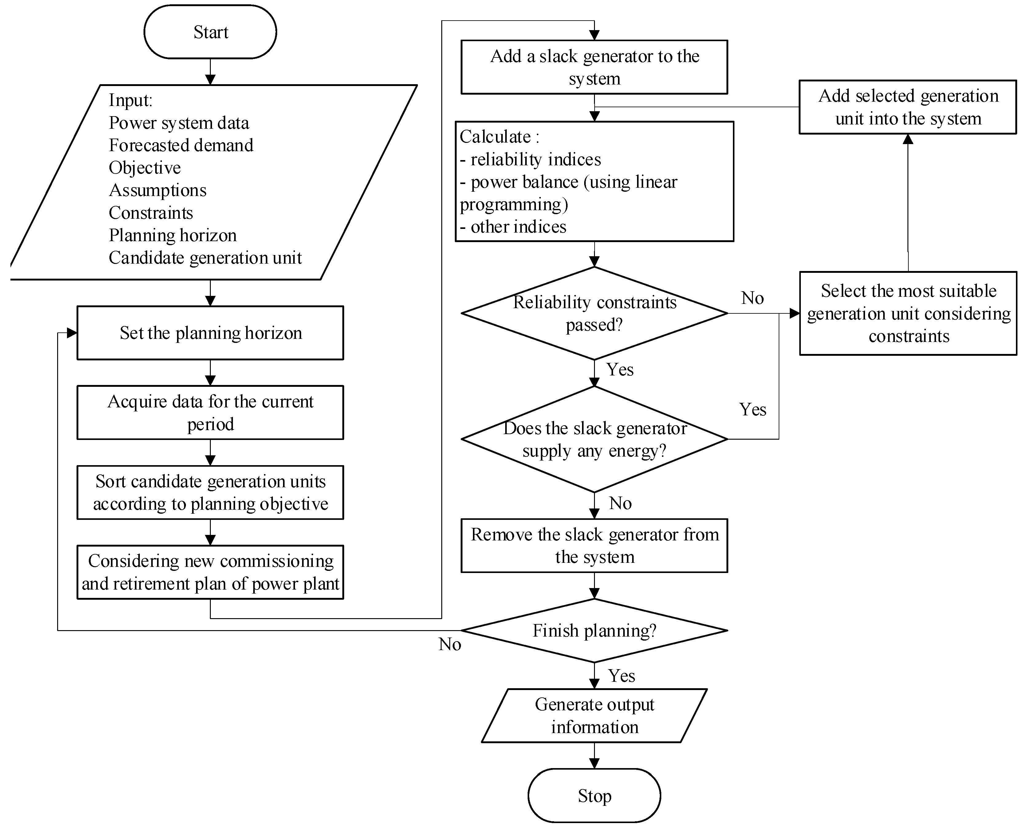 Energies 14 05733 g002