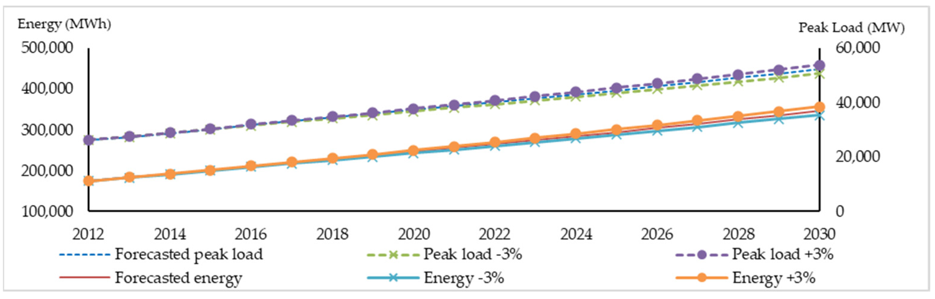 Energies 14 05733 g005