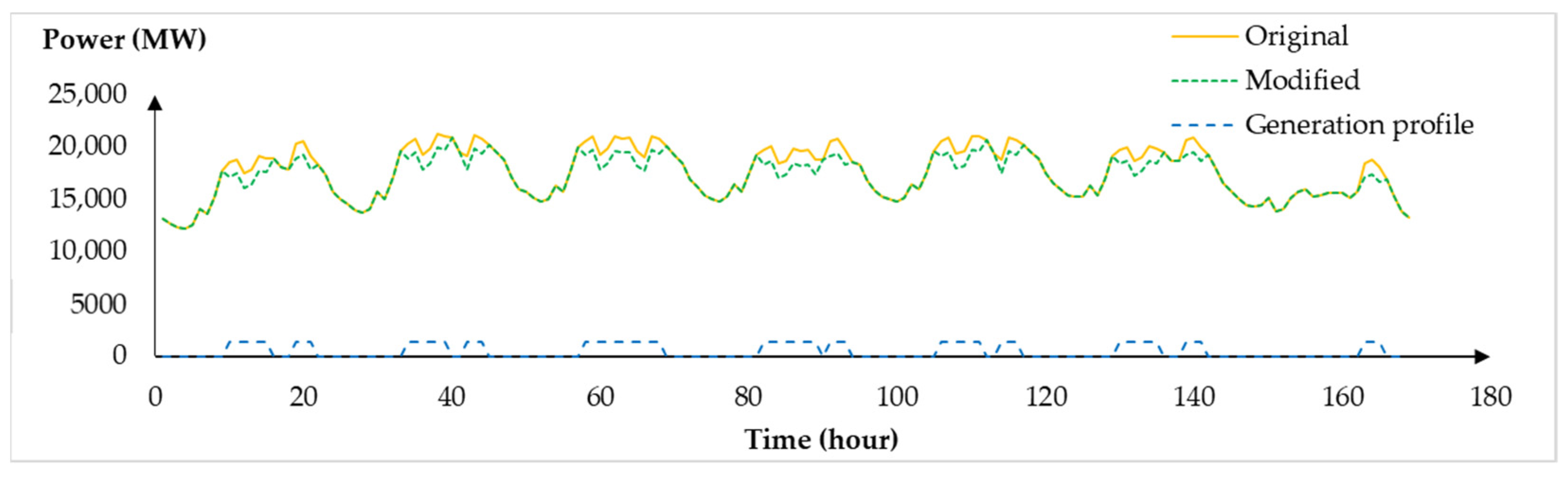 Energies 14 05733 g006