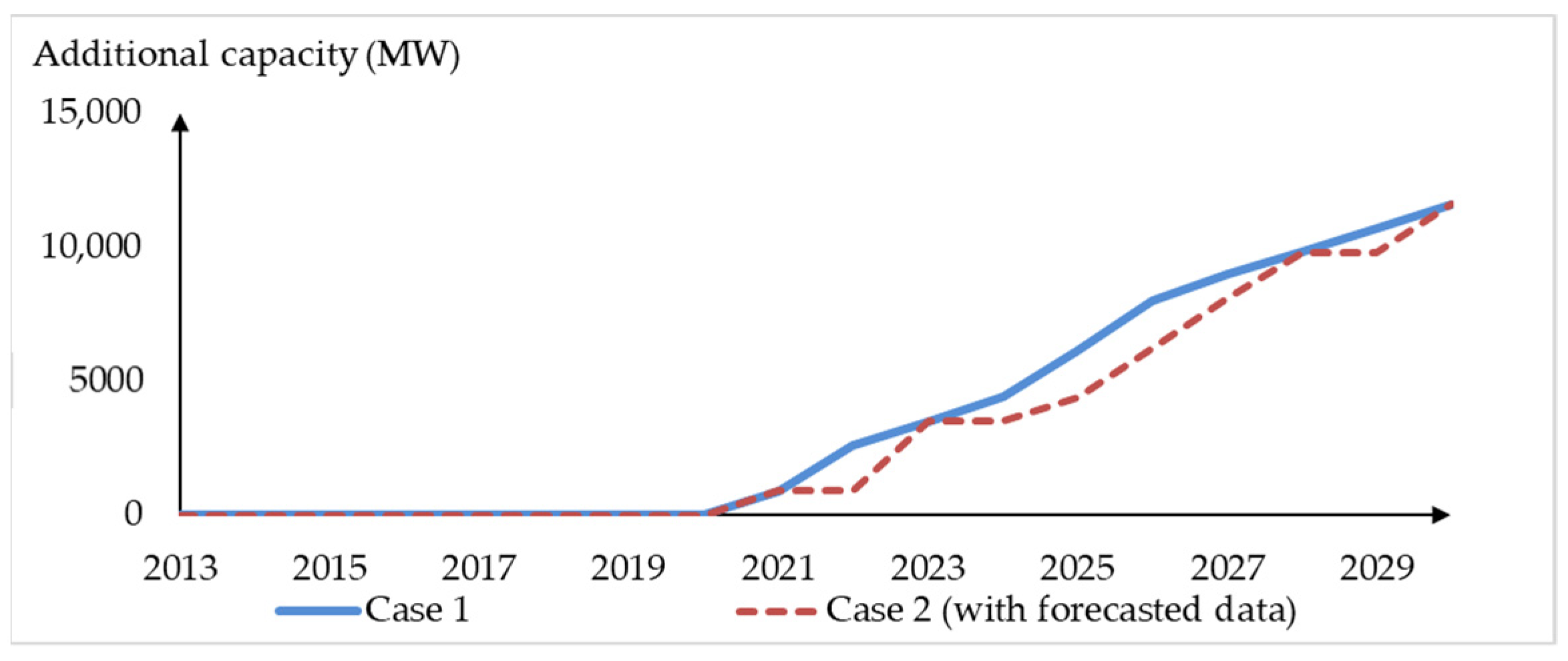 Energies 14 05733 g007