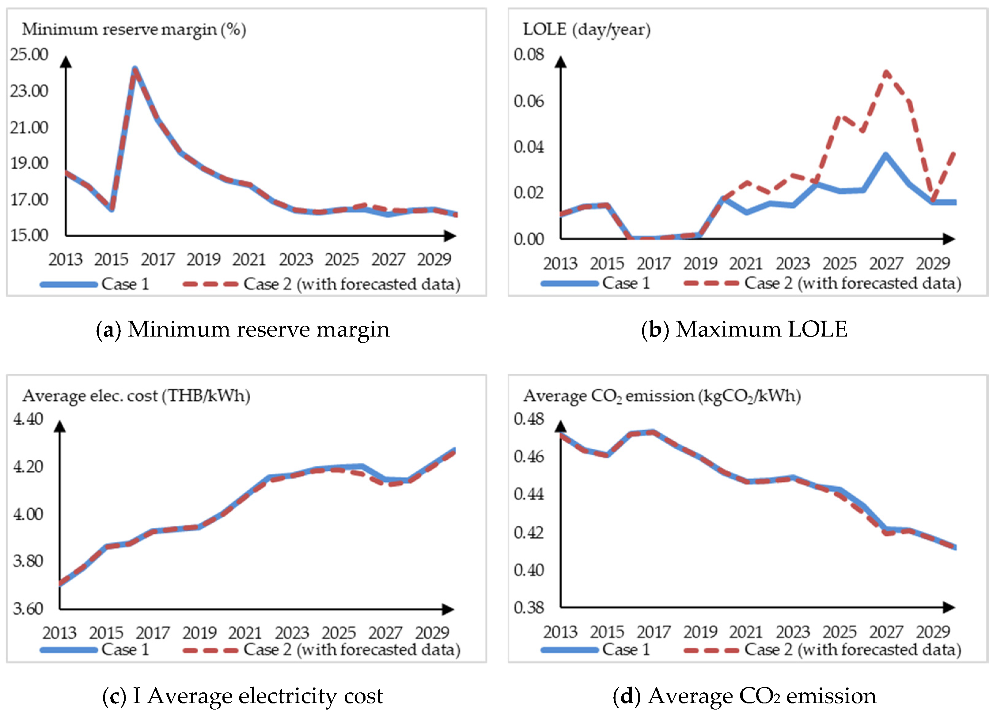 Energies 14 05733 g008