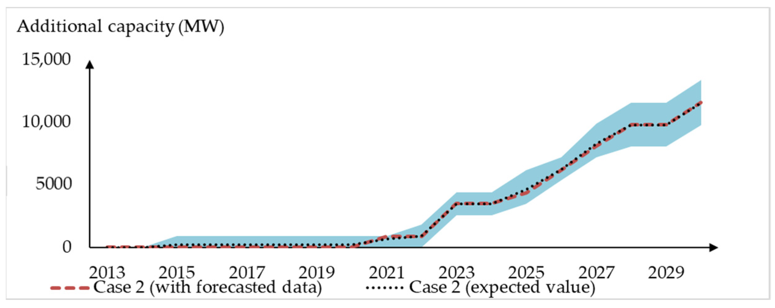 Energies 14 05733 g009