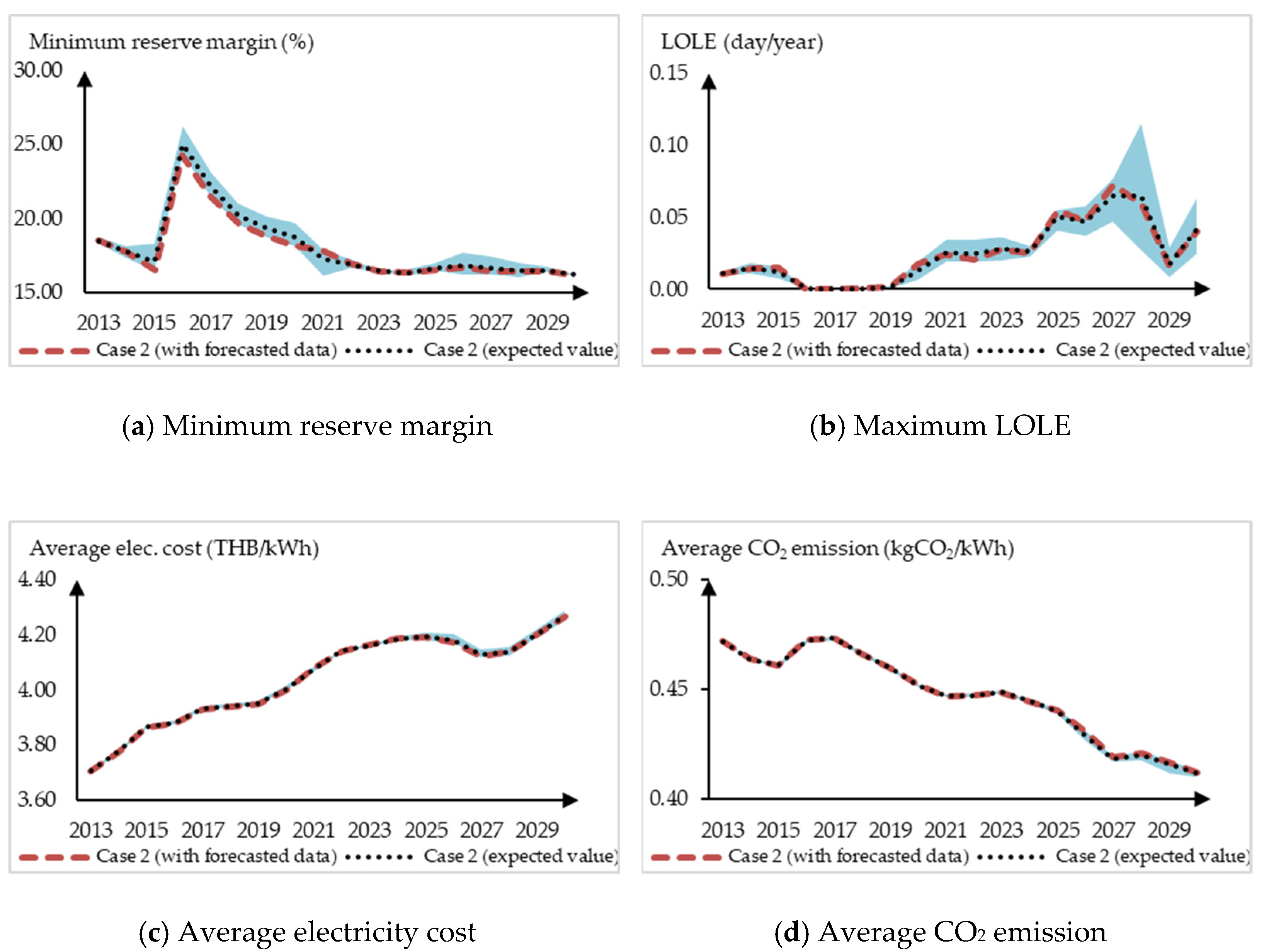 Energies 14 05733 g010