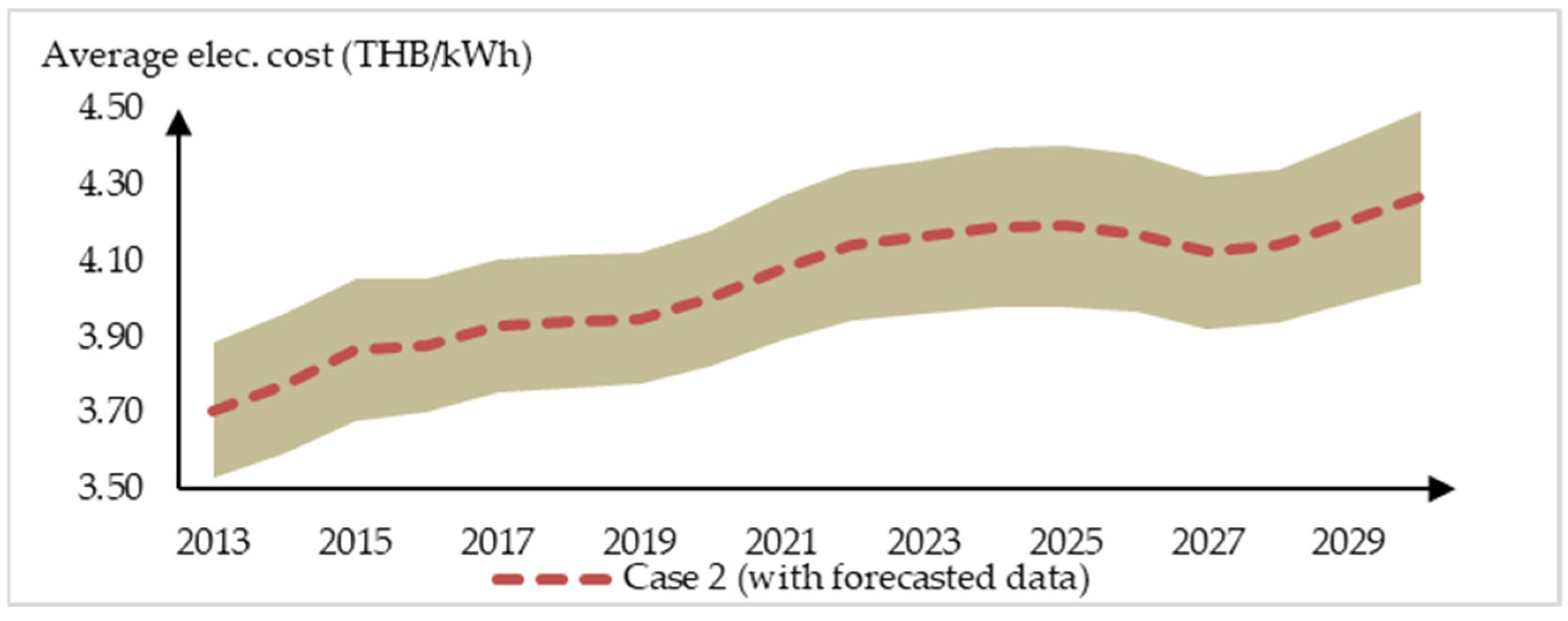 Energies 14 05733 g011