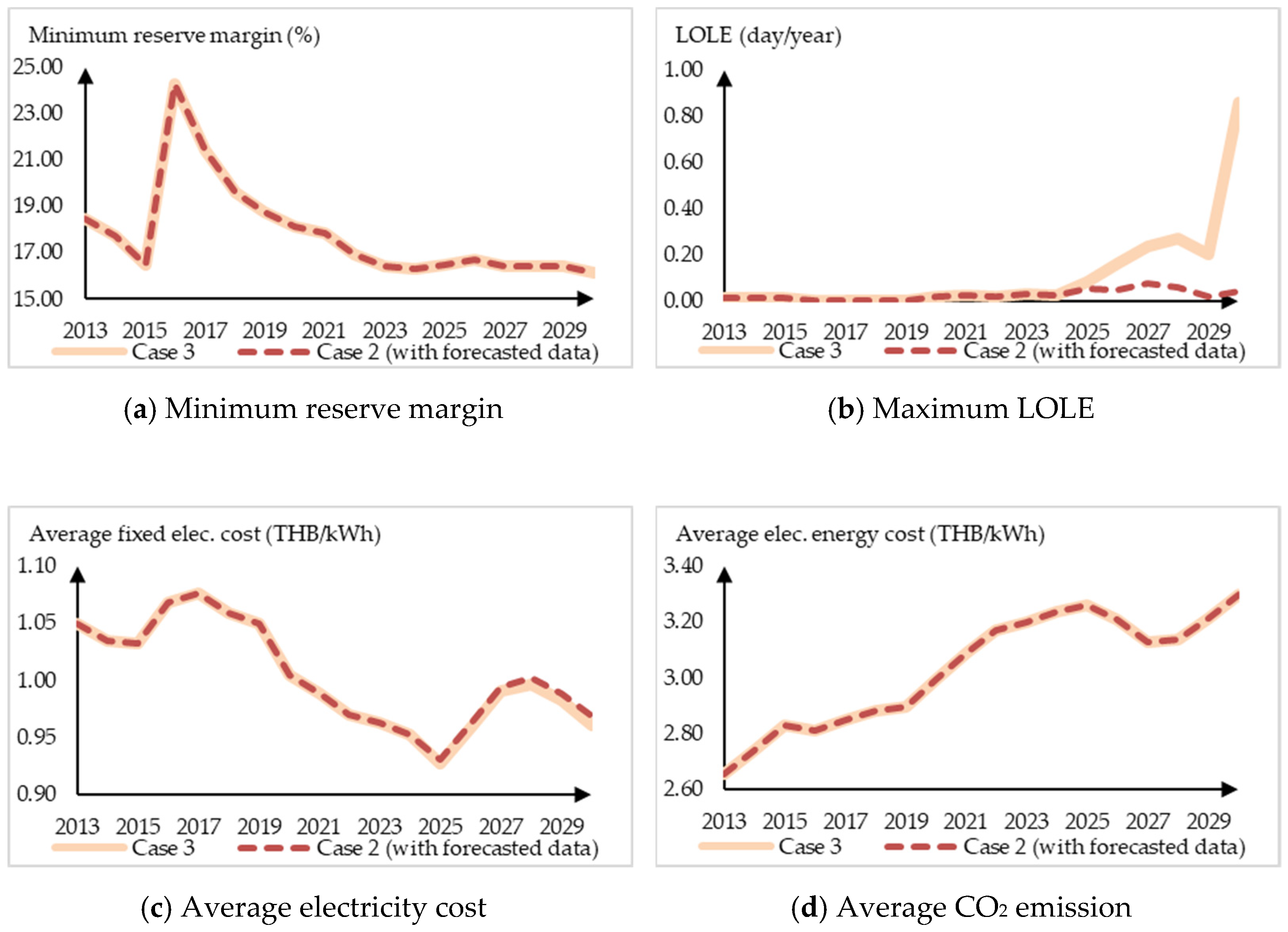 Energies 14 05733 g012