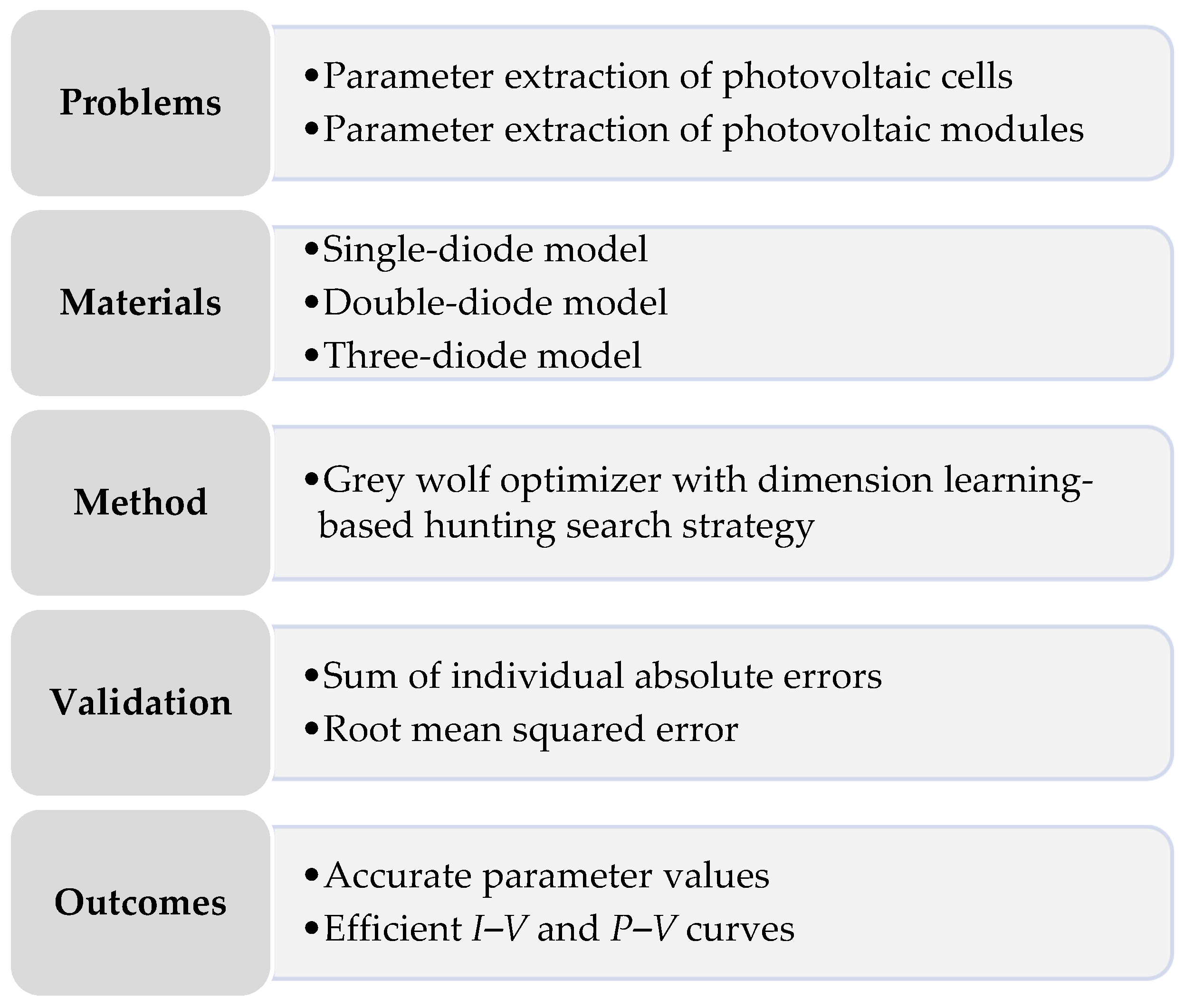 Energies 14 05735 g001