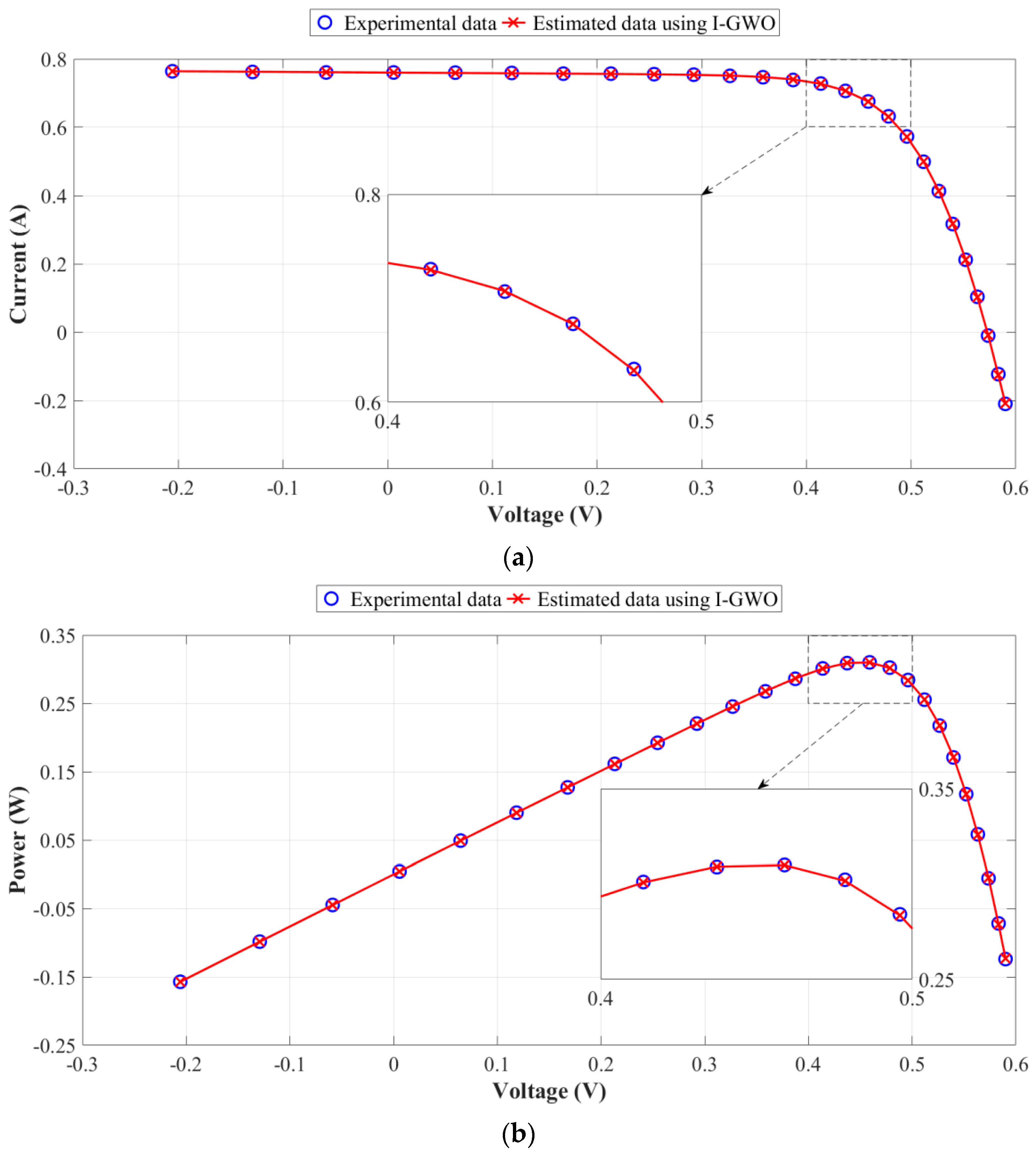 Energies 14 05735 g005
