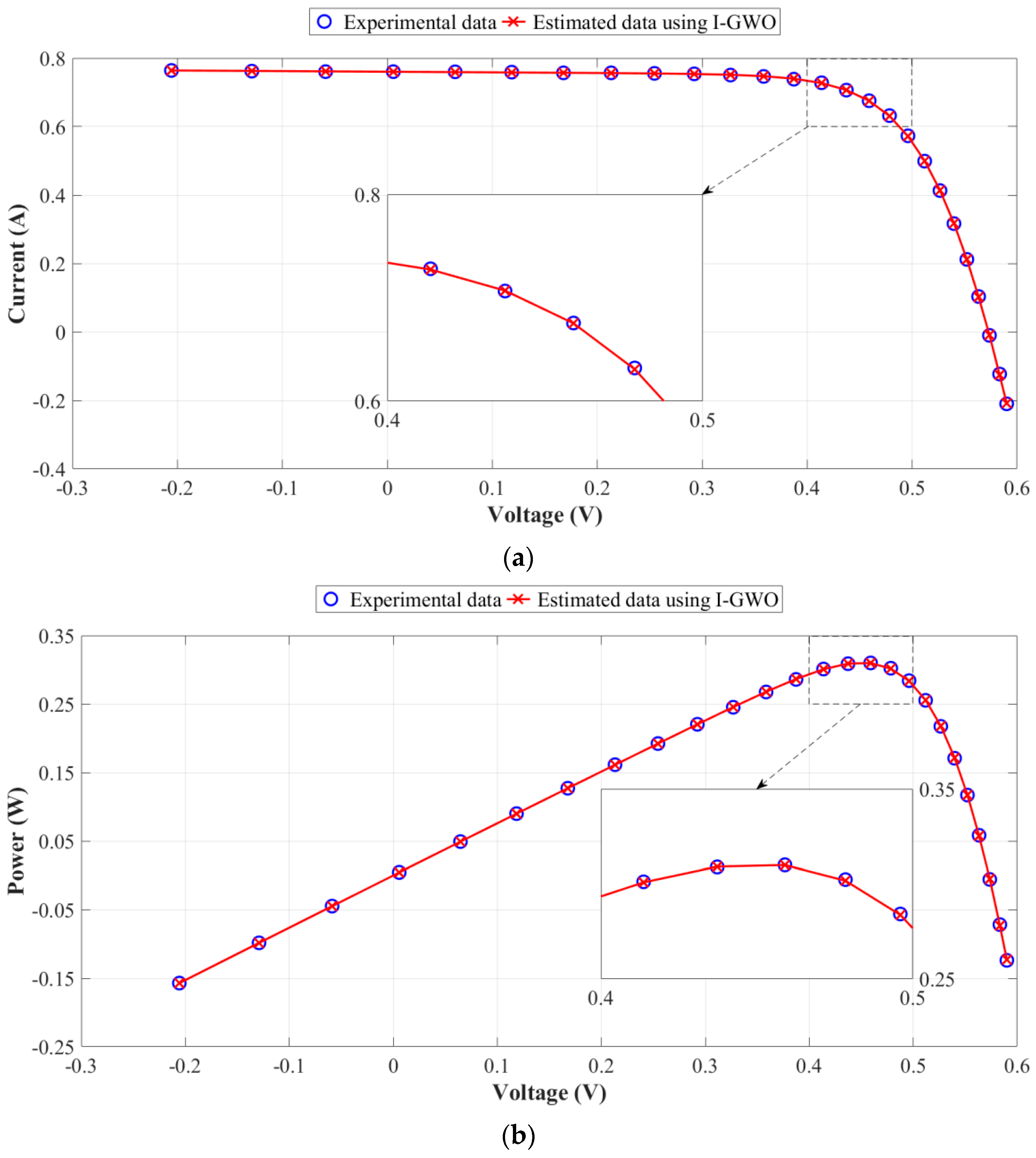 Energies 14 05735 g007
