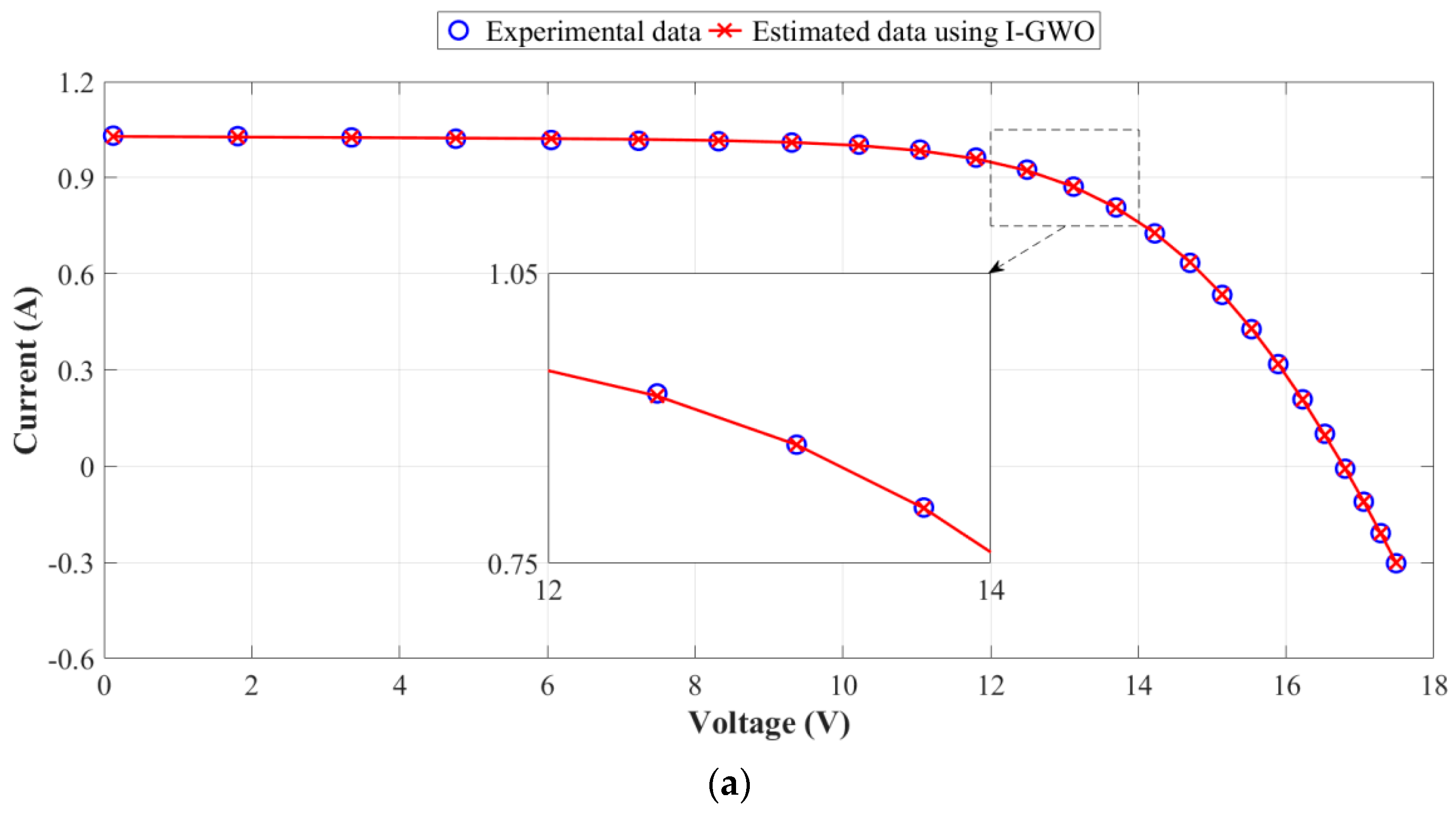 Energies 14 05735 g010a