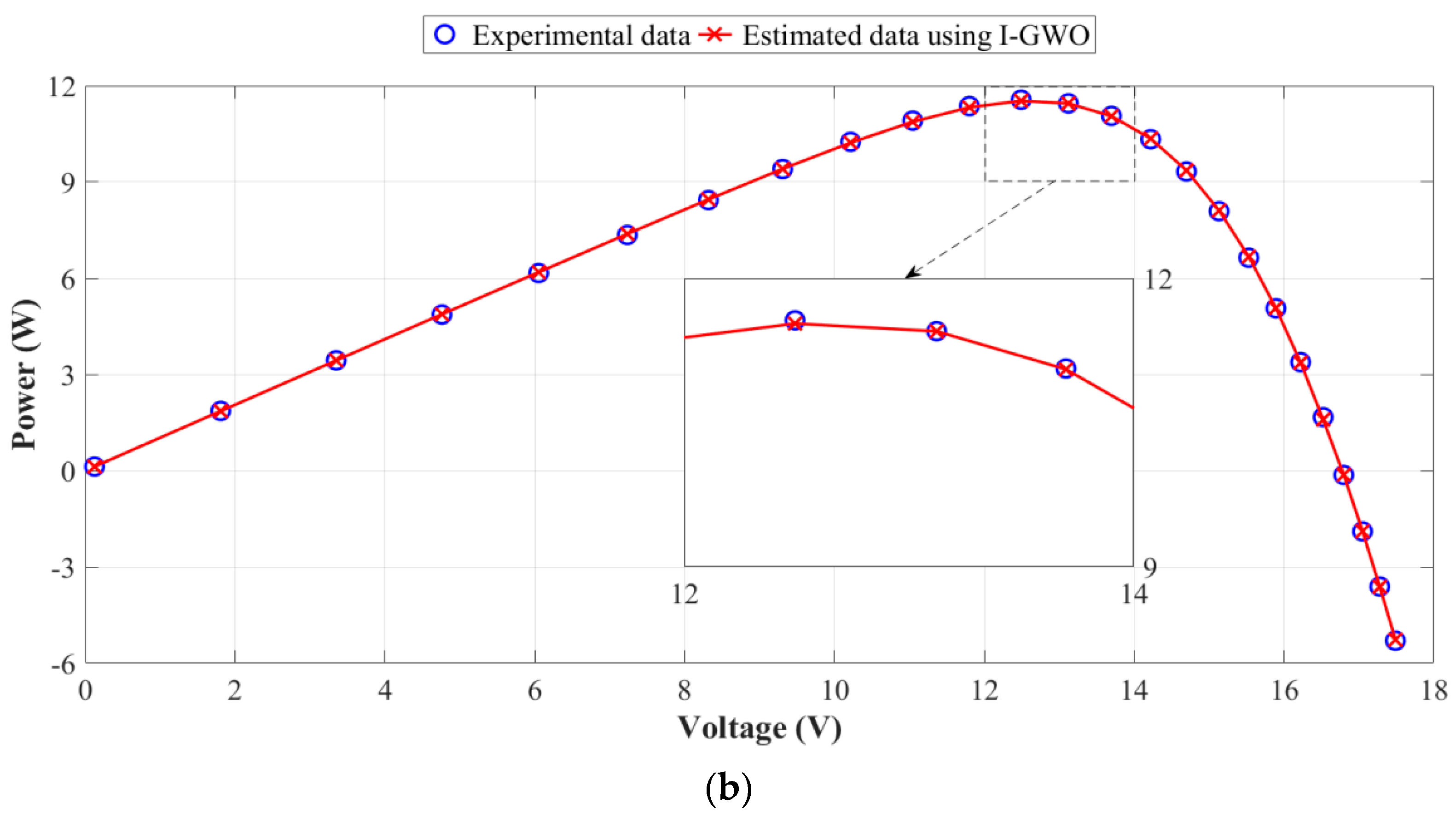 Energies 14 05735 g010b