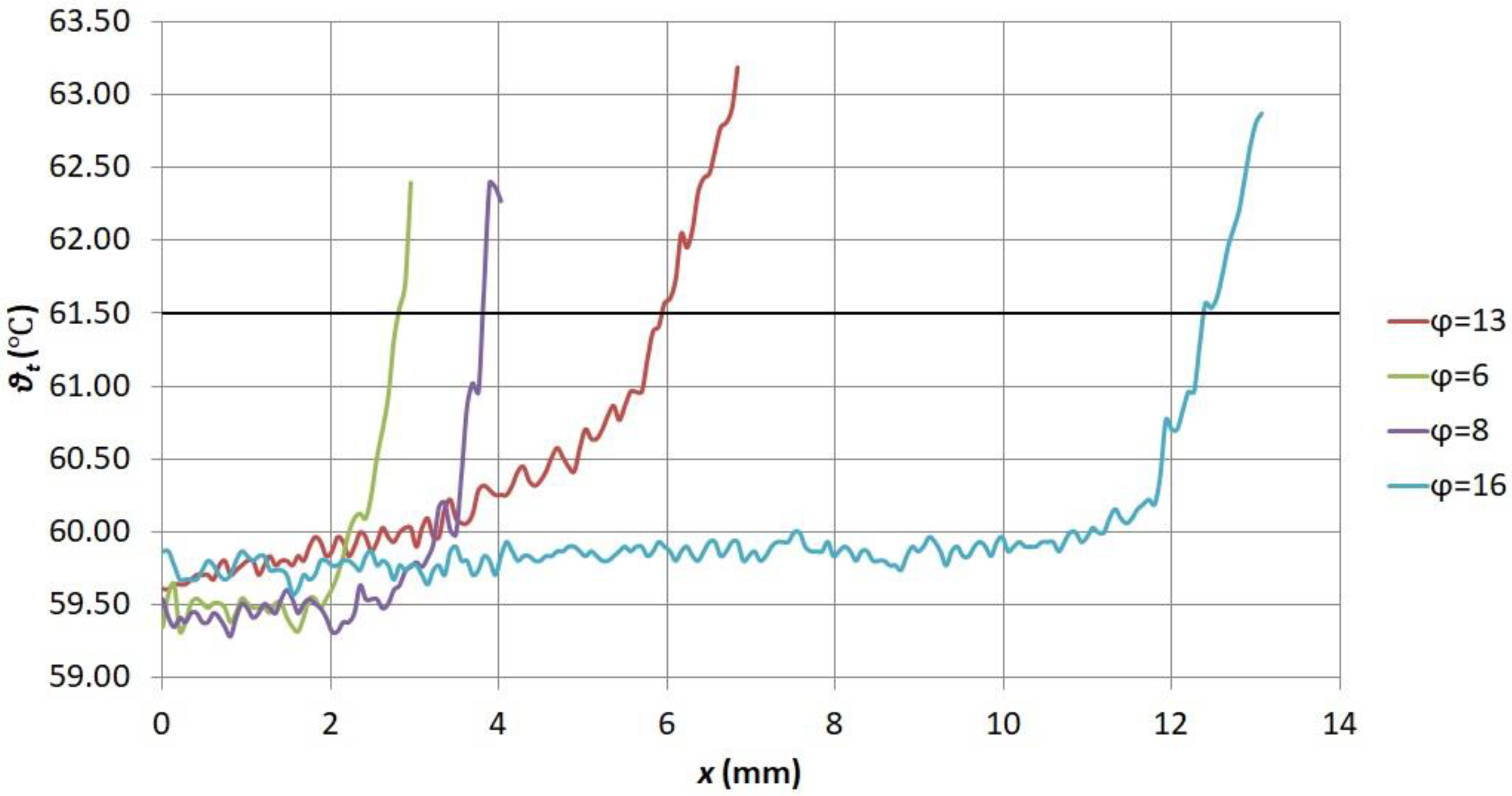 Energies 14 05736 g014