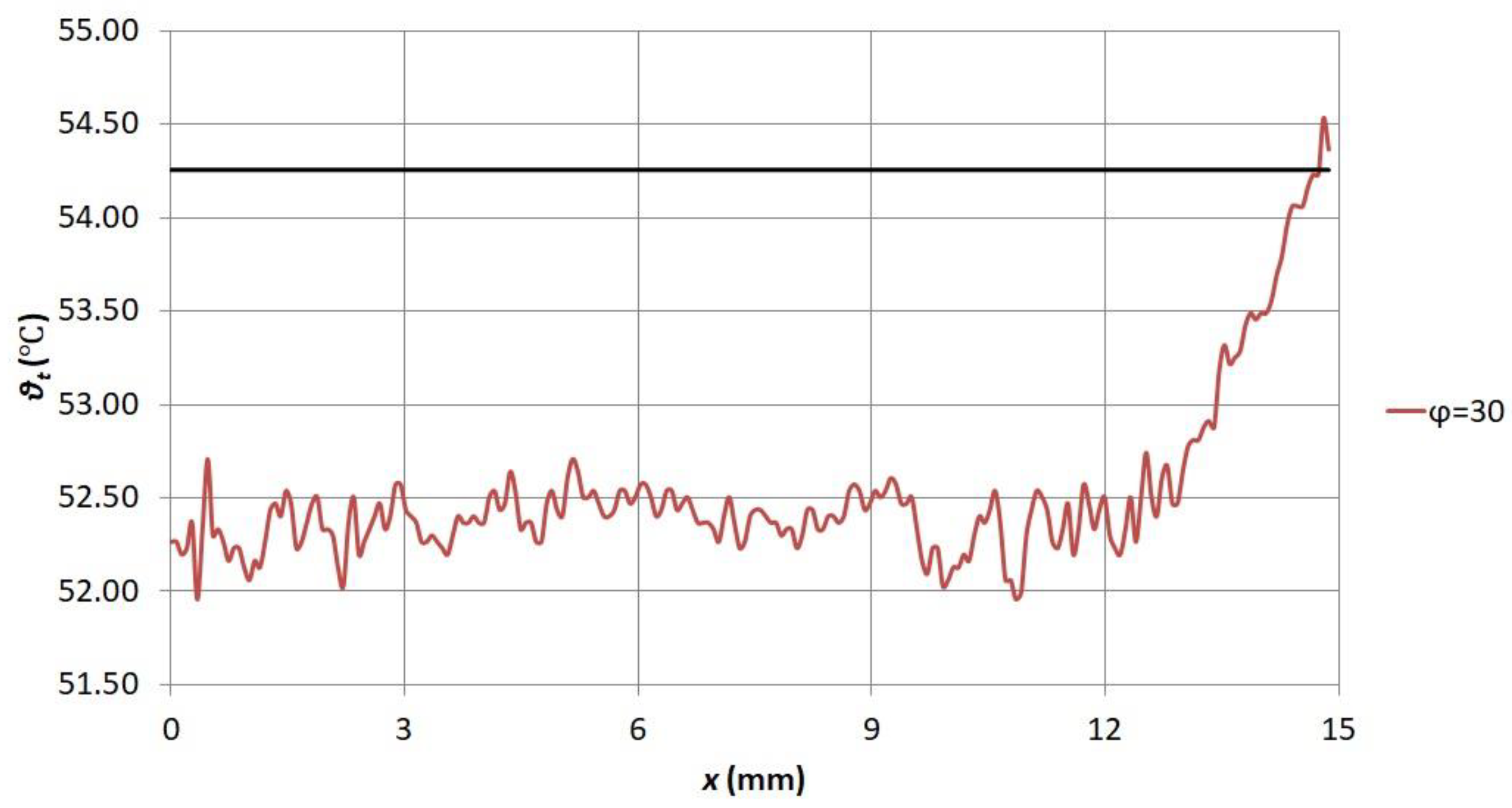 Energies 14 05736 g015