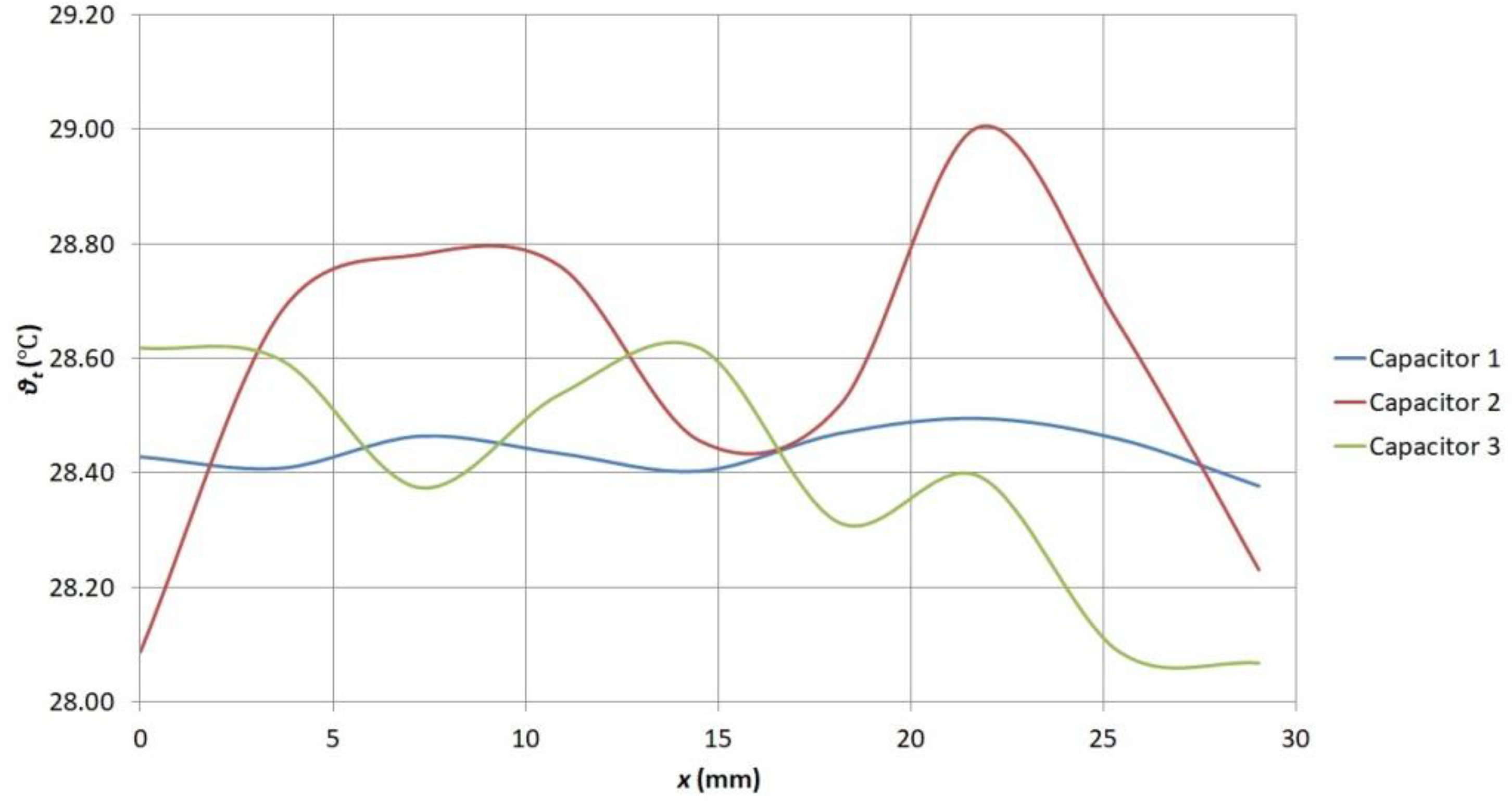 Energies 14 05736 g018