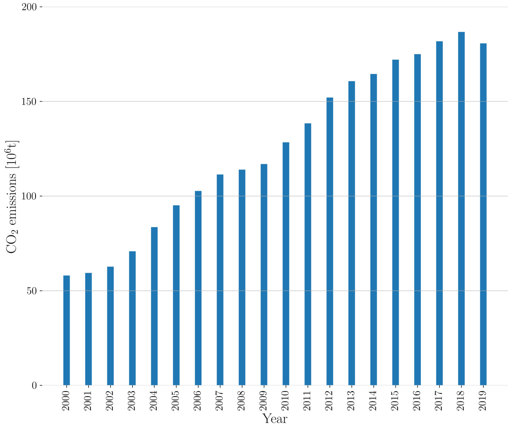 Energies 14 05742 g001