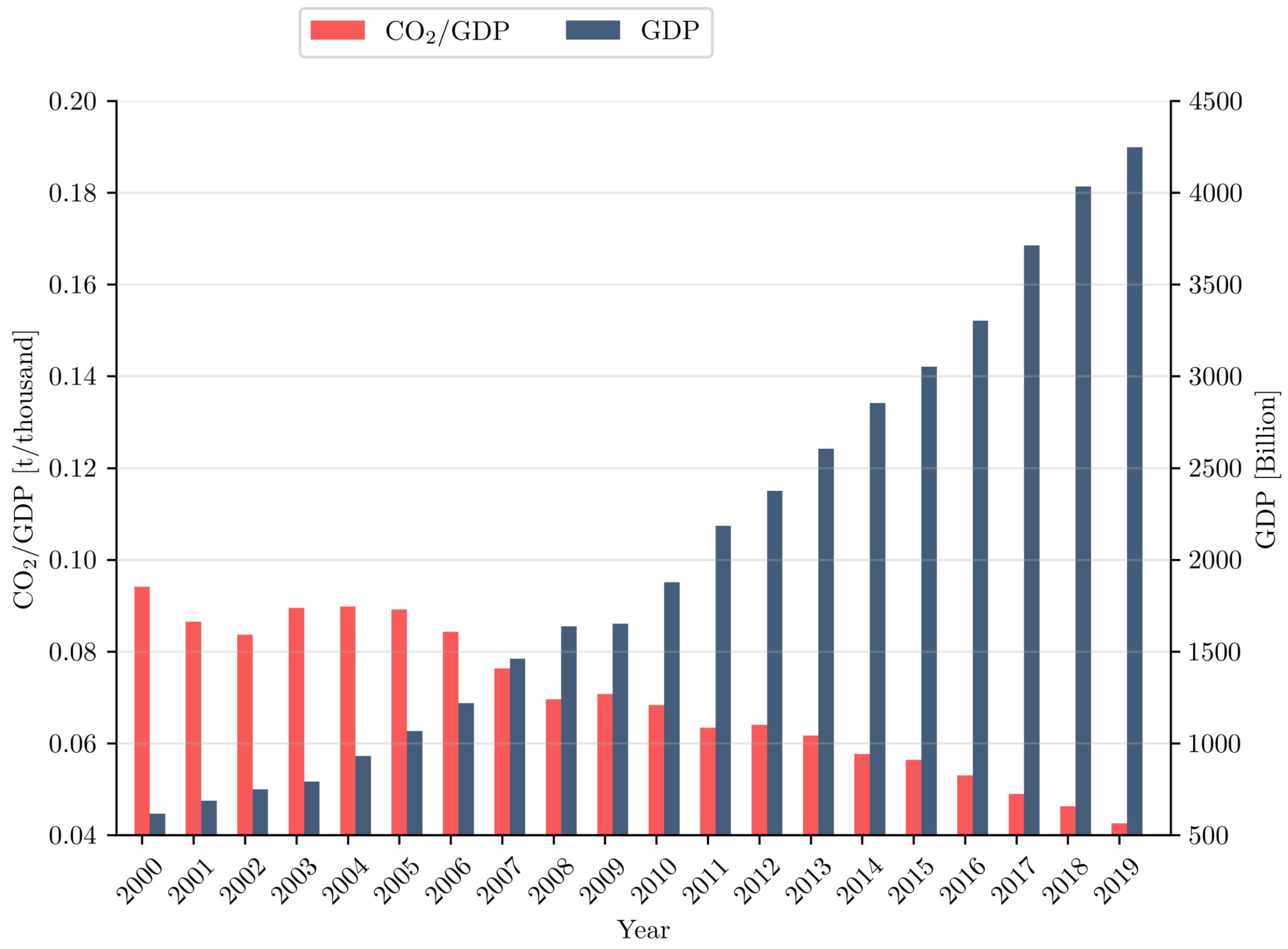 Energies 14 05742 g002
