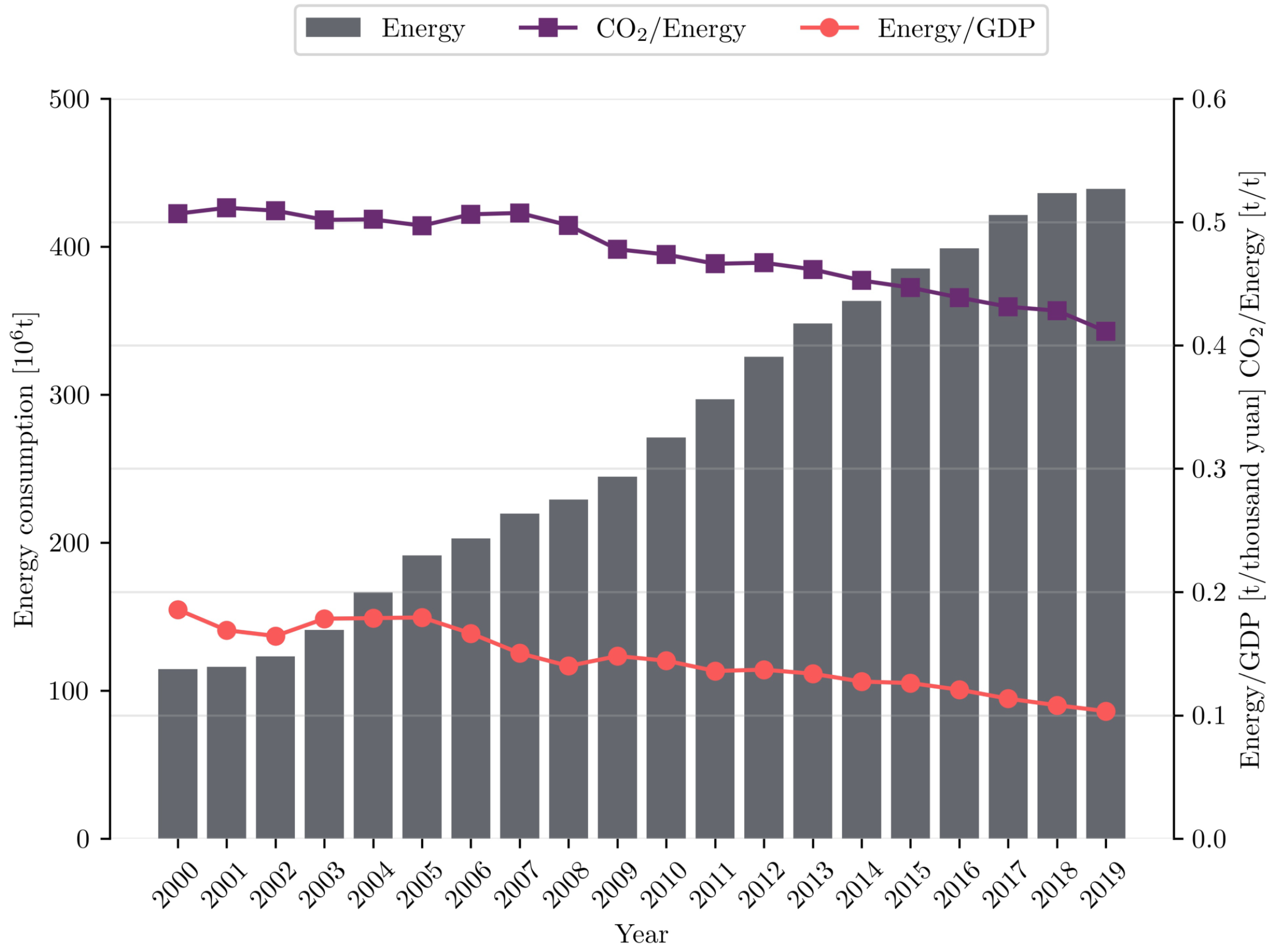 Energies 14 05742 g003