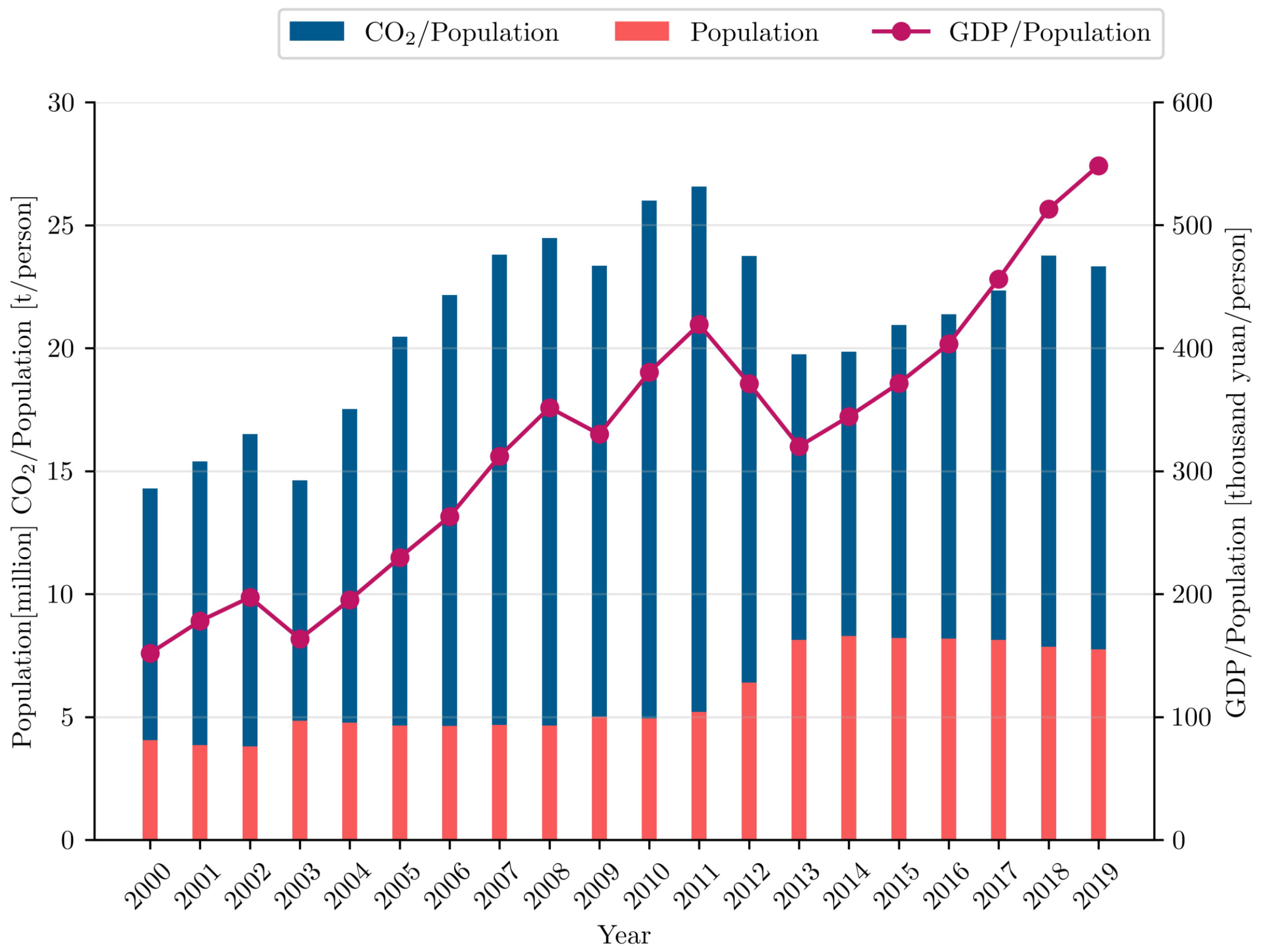 Energies 14 05742 g004