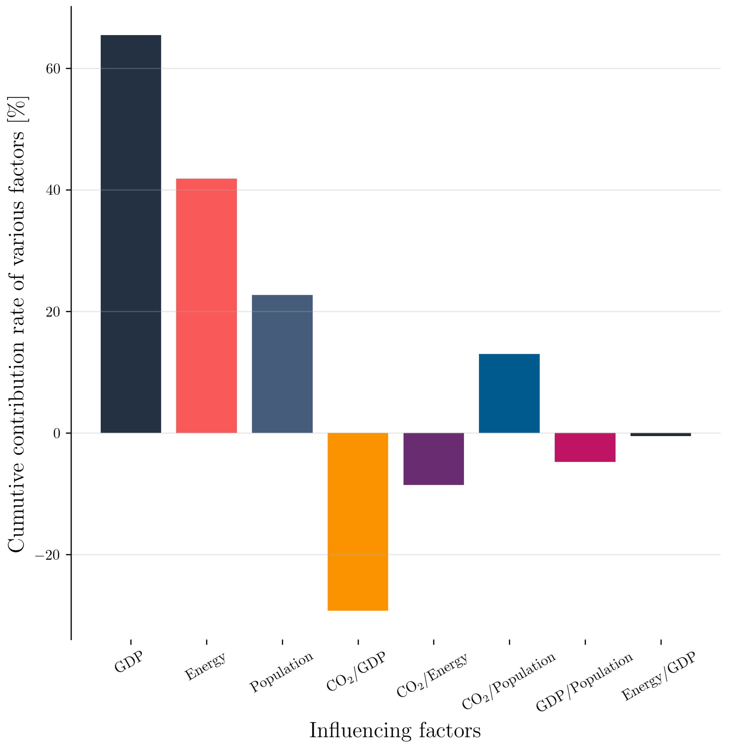 Energies 14 05742 g006